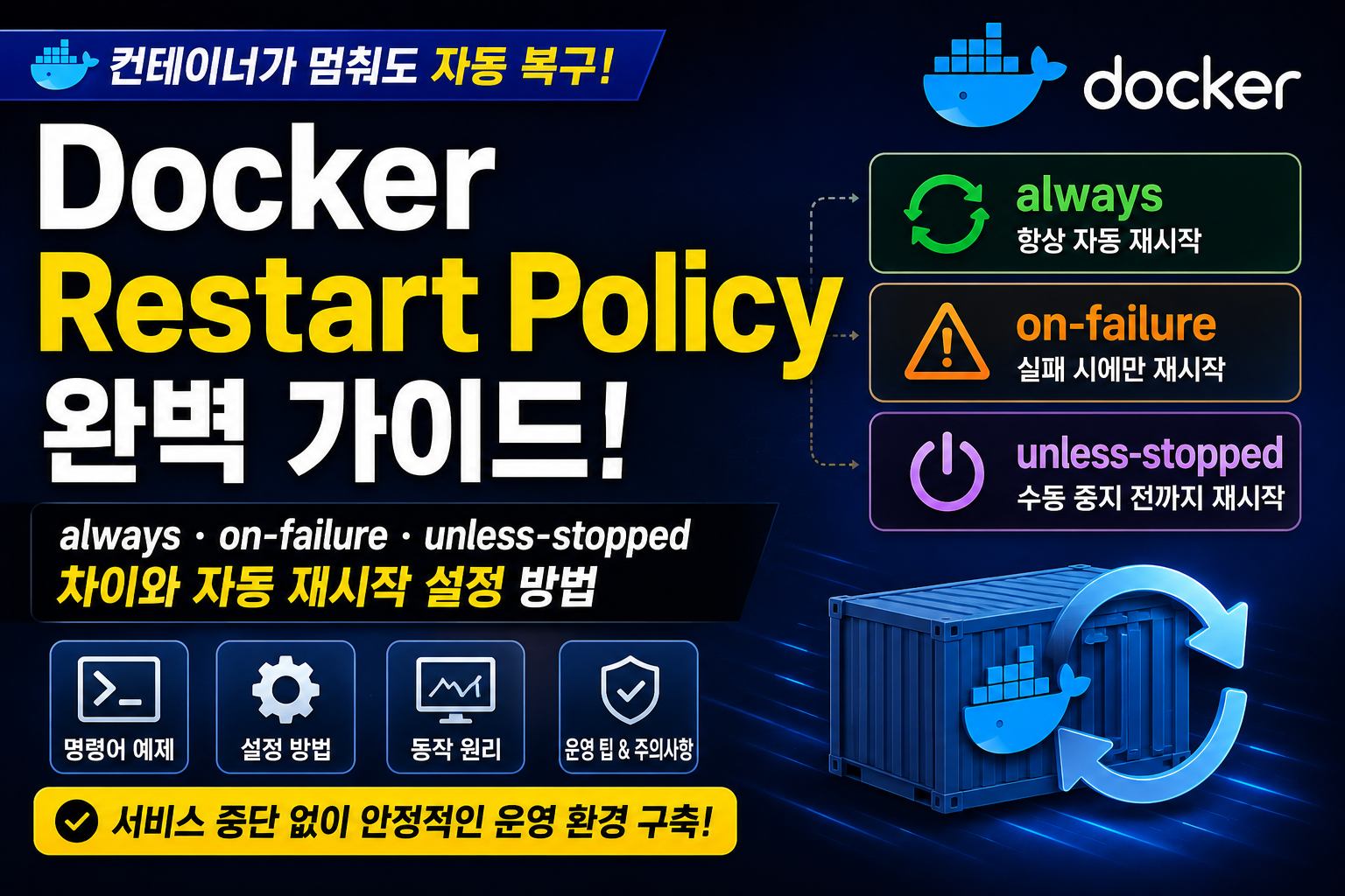 Docker Restart Policy