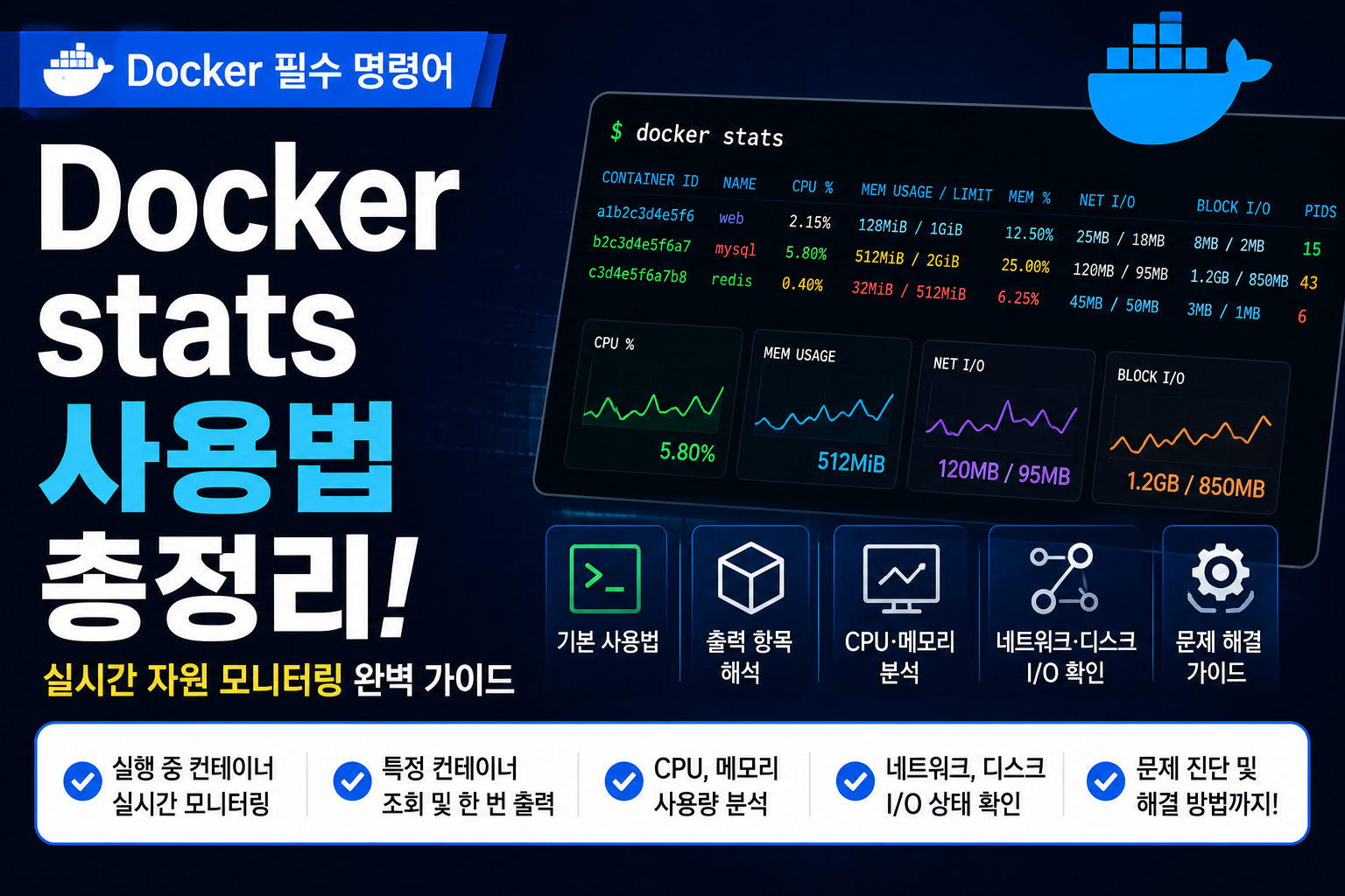 Docker Stats 사용법