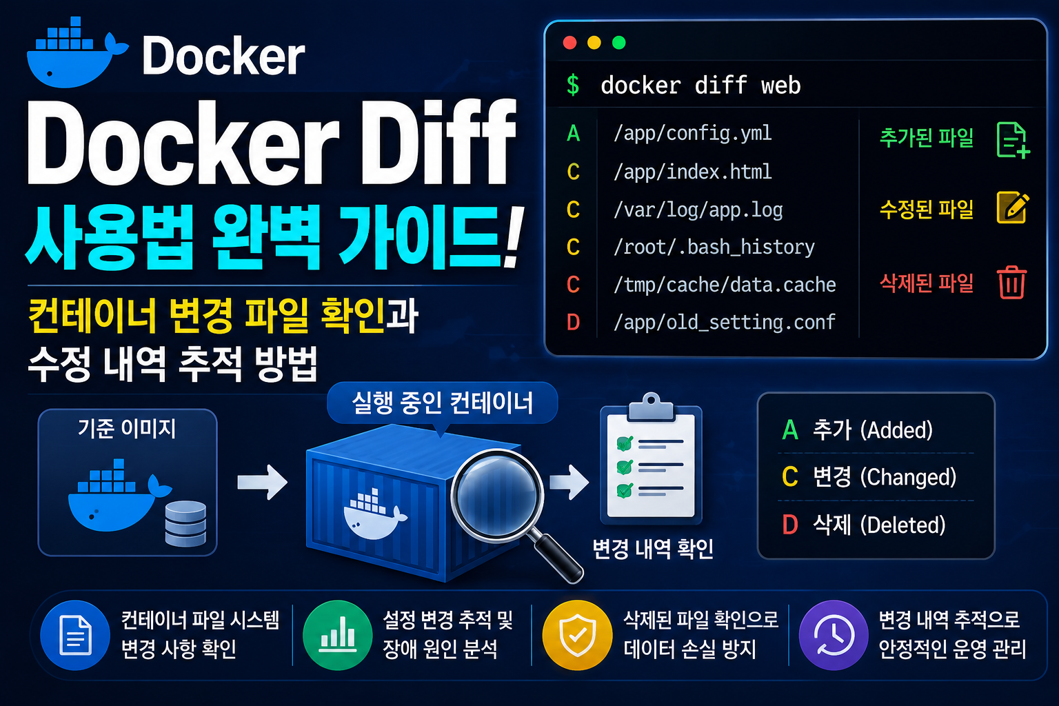 Docker Diff