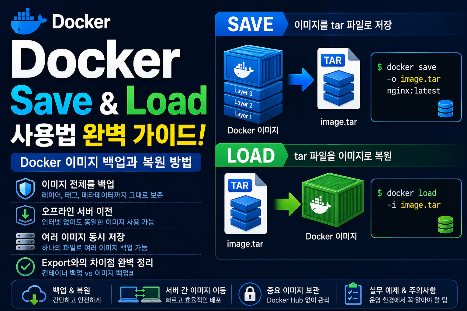 Docker save and load