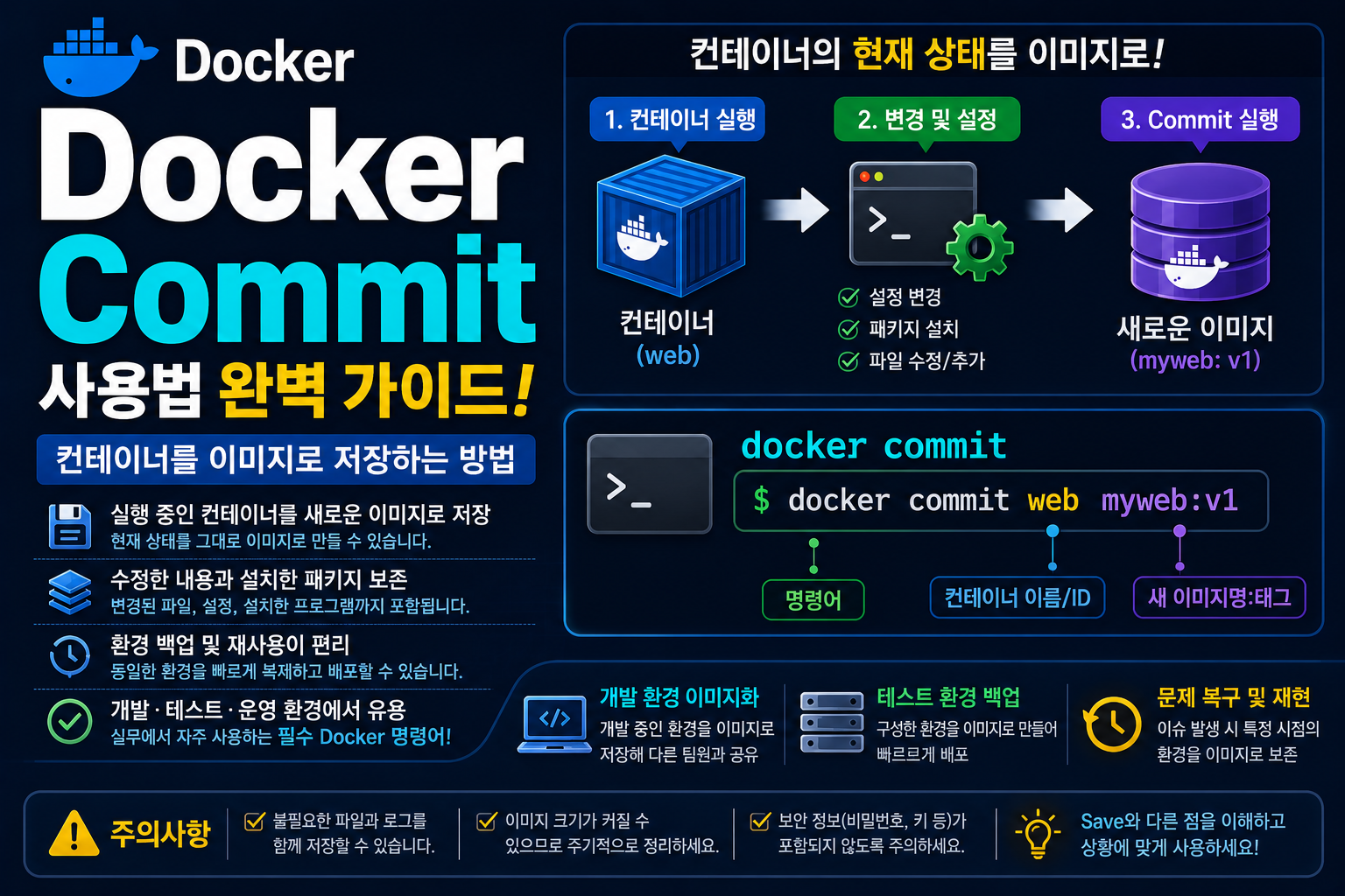 Docker Commit