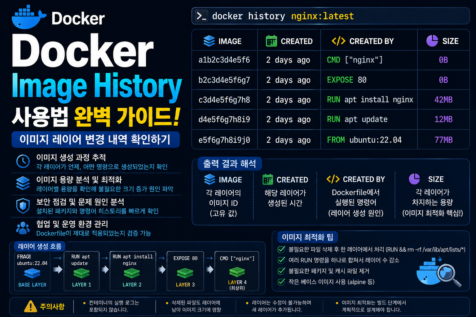 Docker History