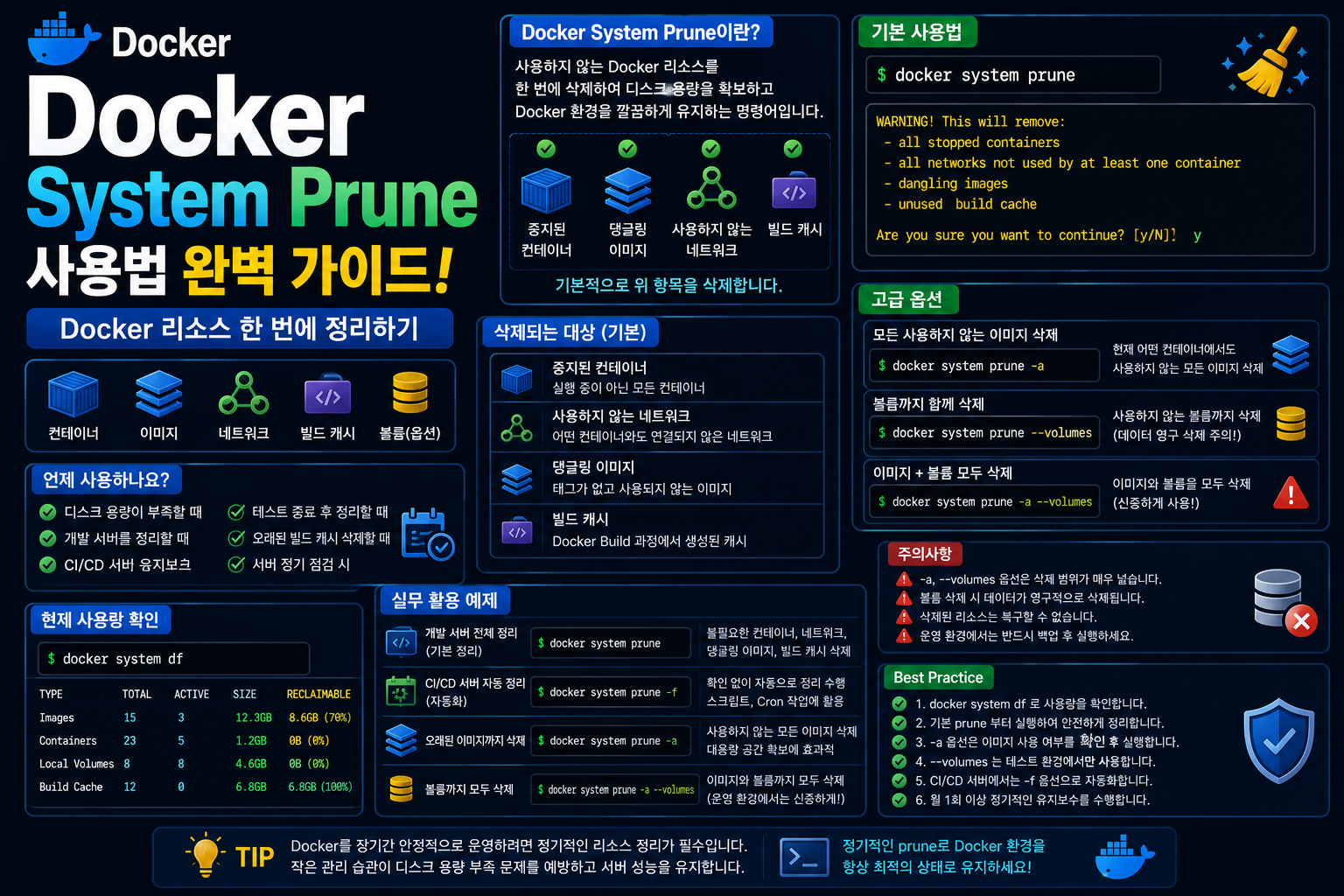 Docker System Prune