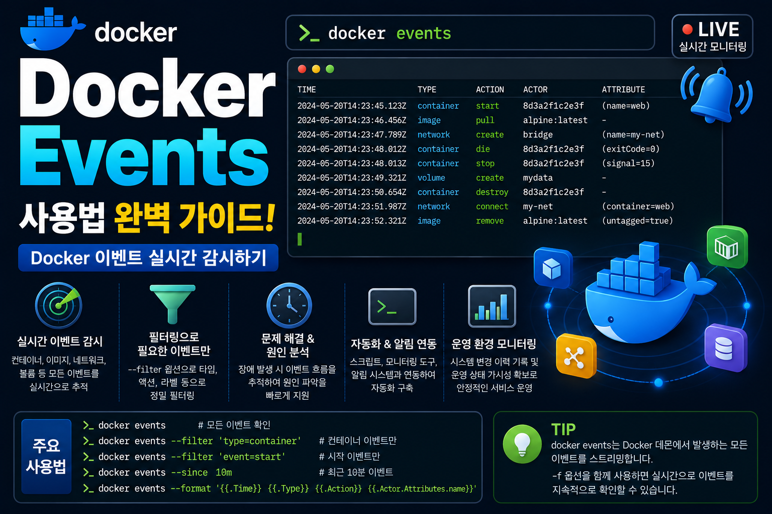 Docker 이벤트