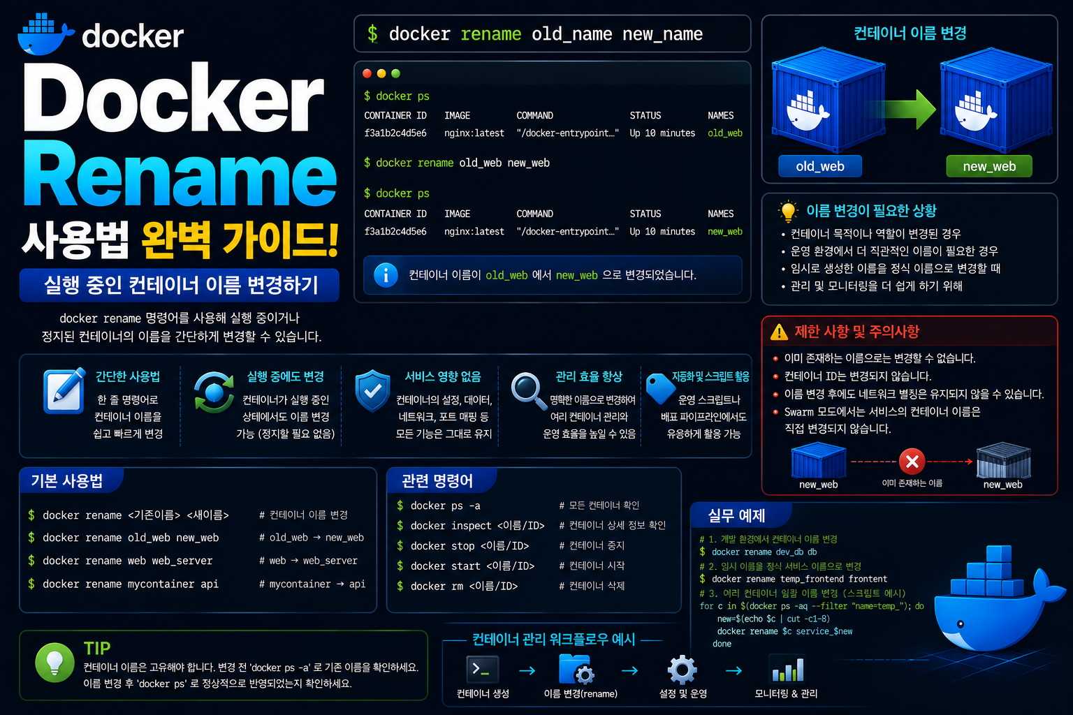 Docker Rename