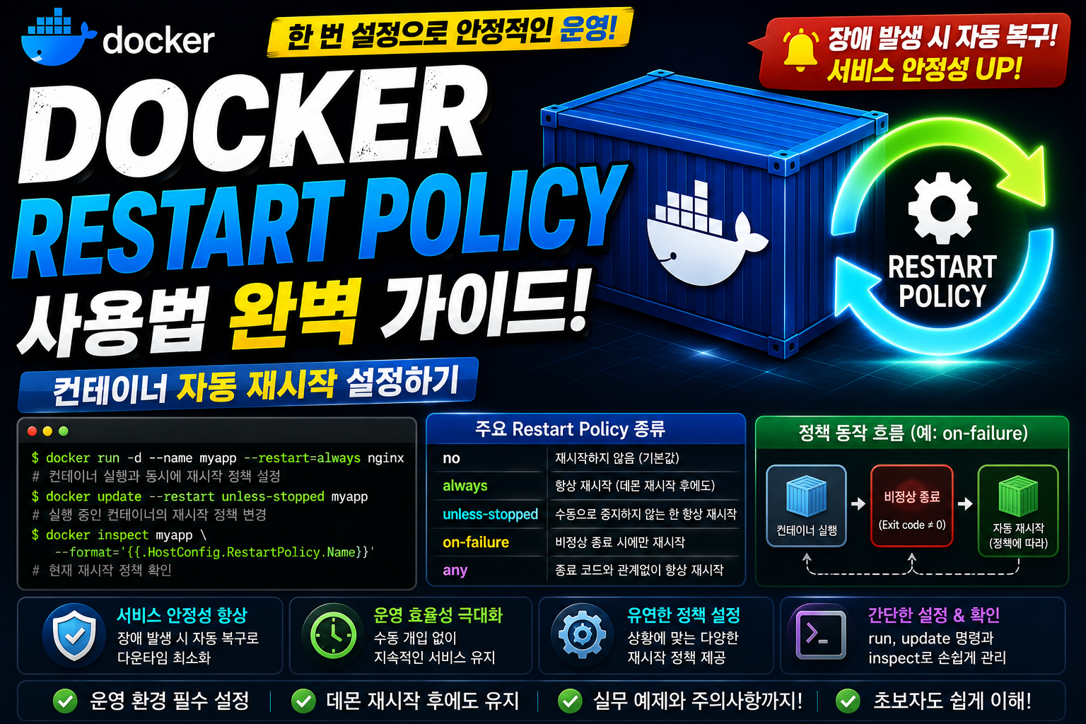 Docker Restart Policy