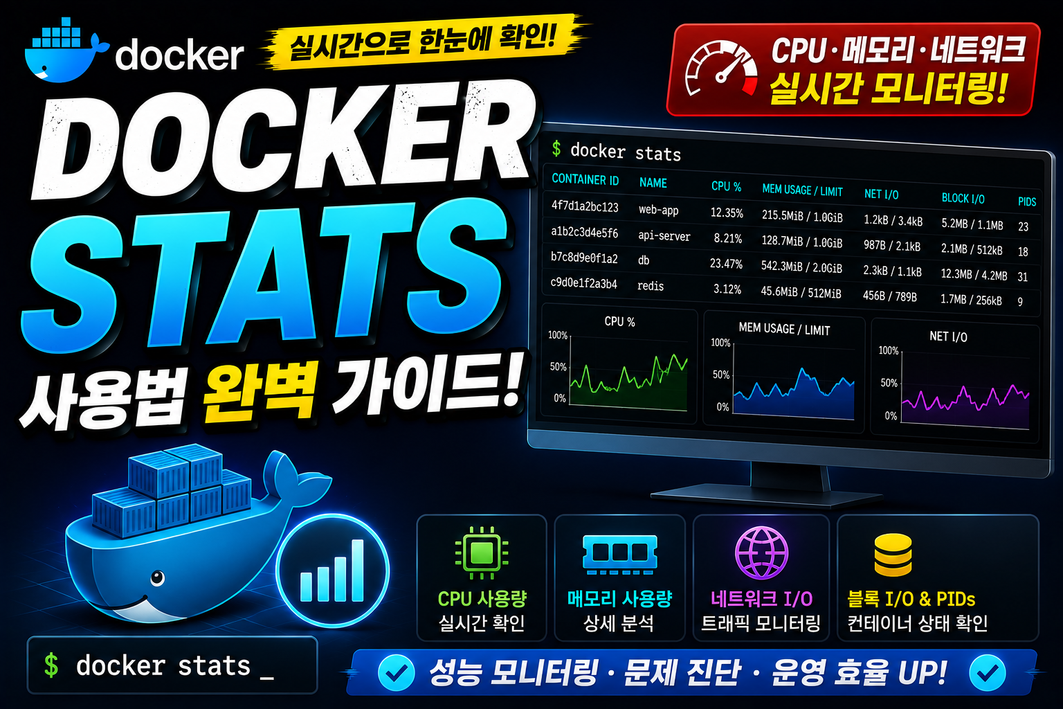 Docker Stats