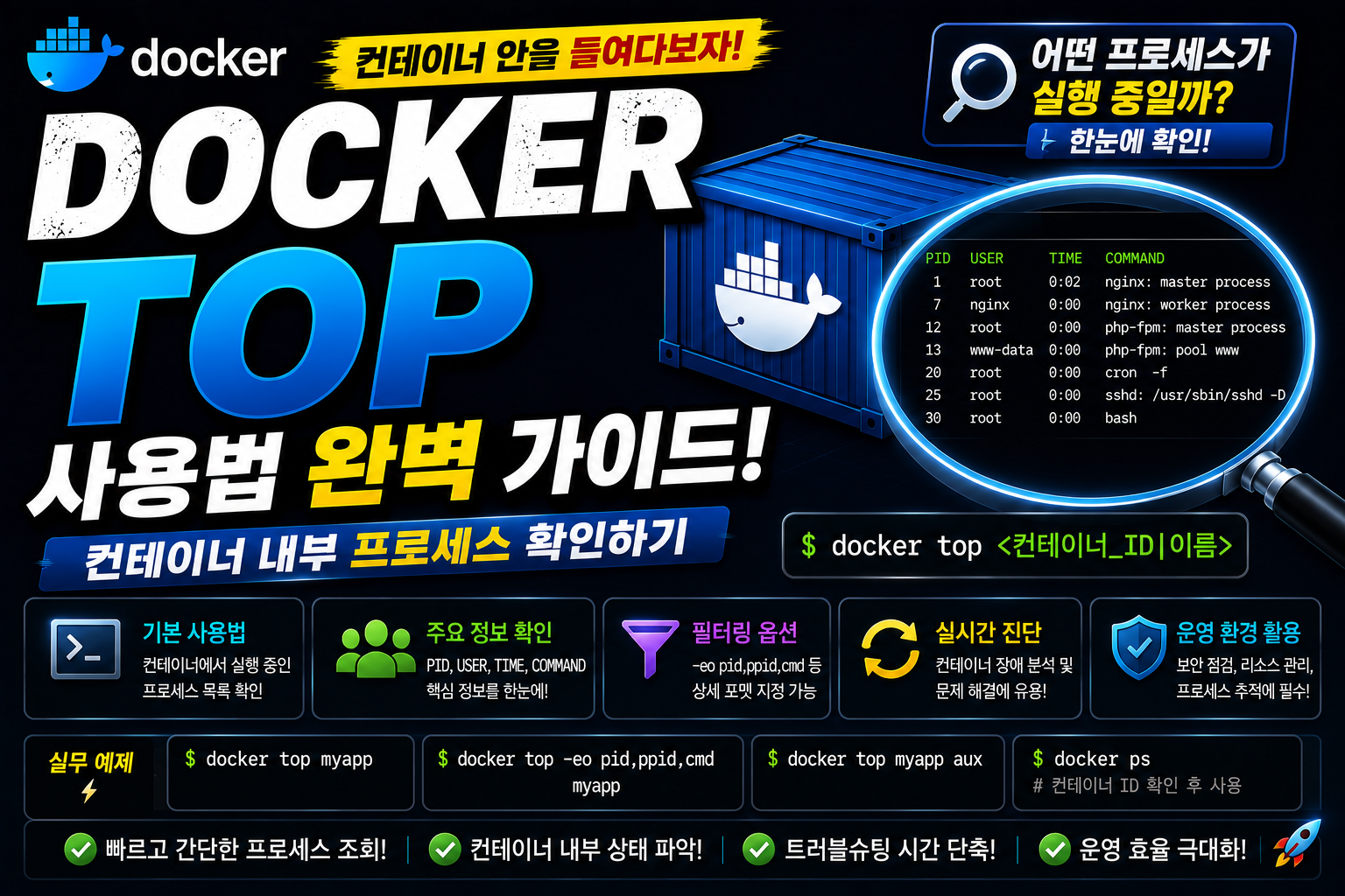 Docker Top