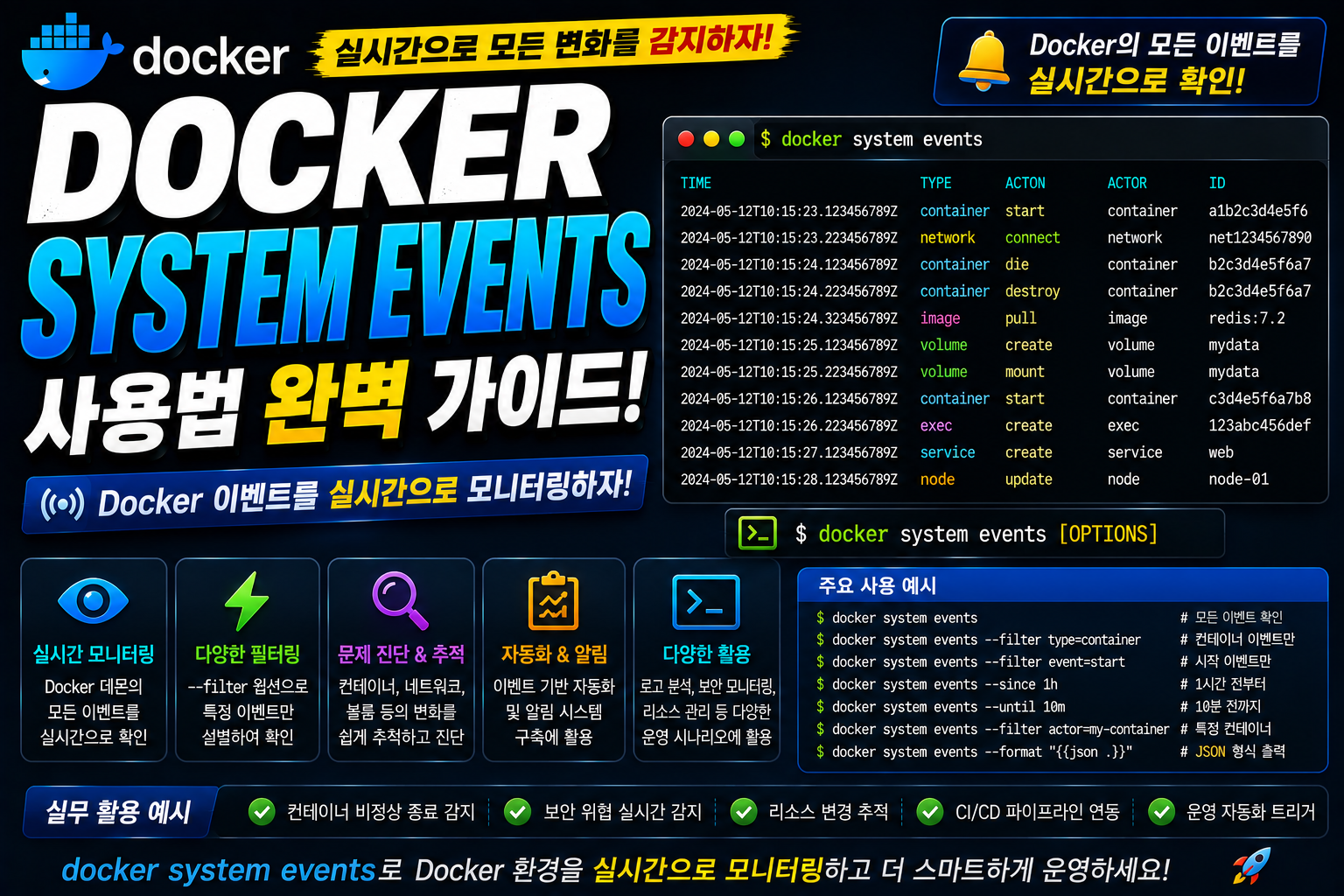 Docker System Events