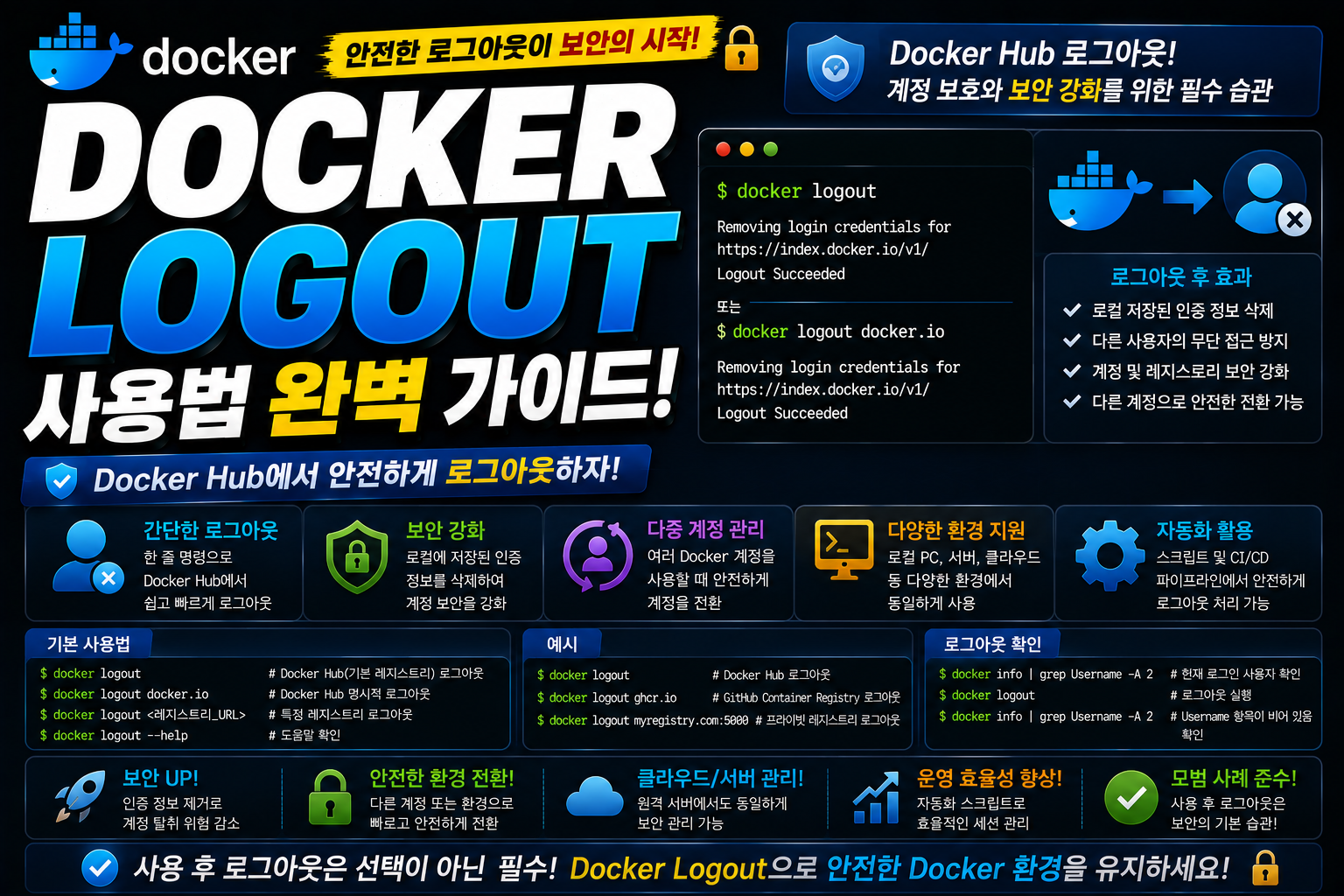 Docker Logout