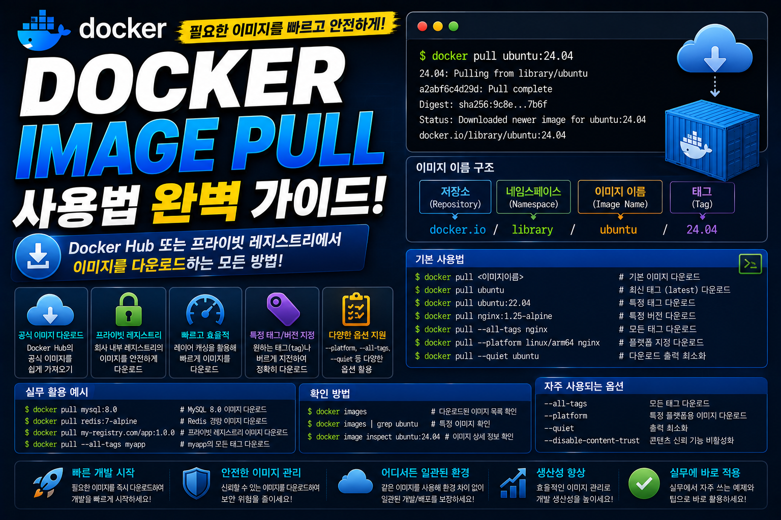 Docker Image Pull