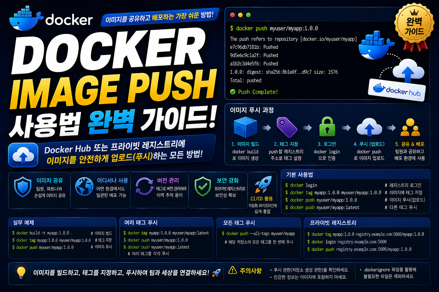 Docker Image Push