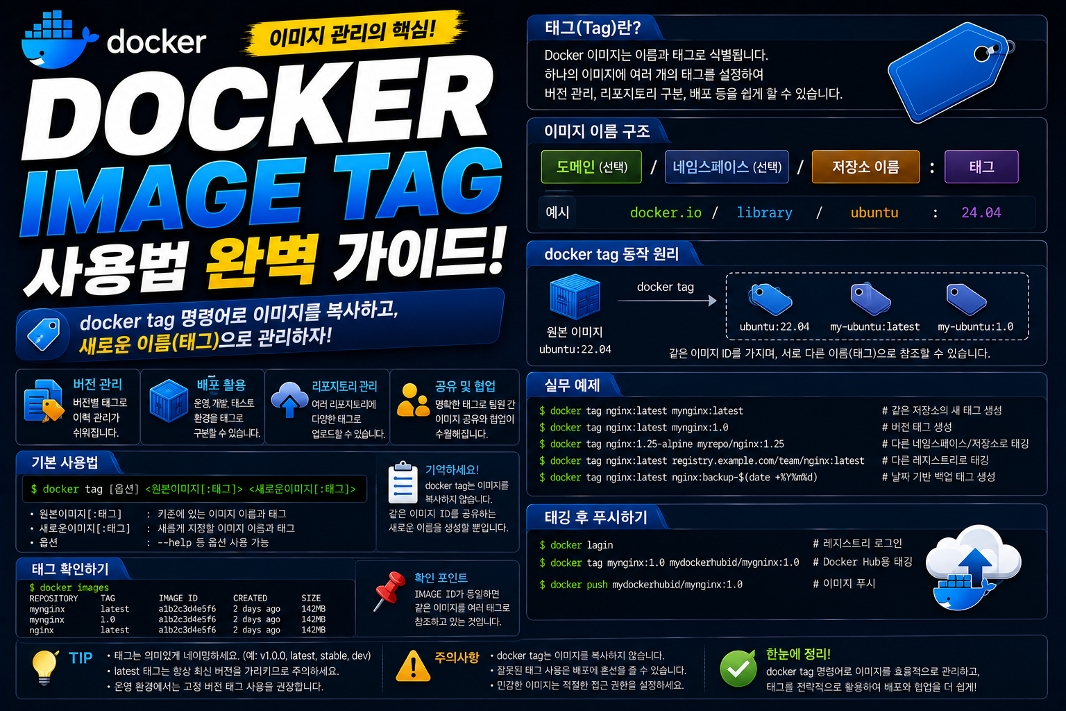 Docker Image Tag