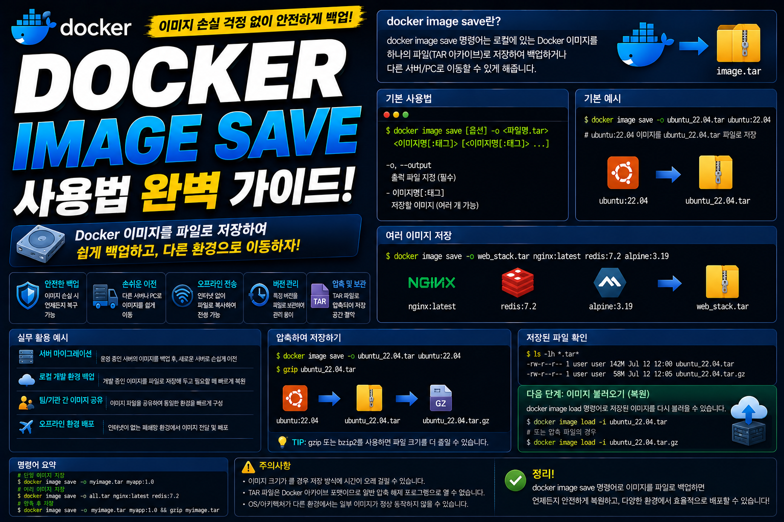 Docker Image Save