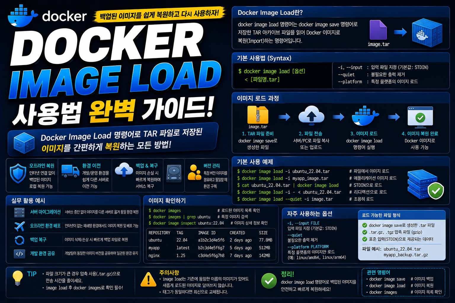 Docker Image Load