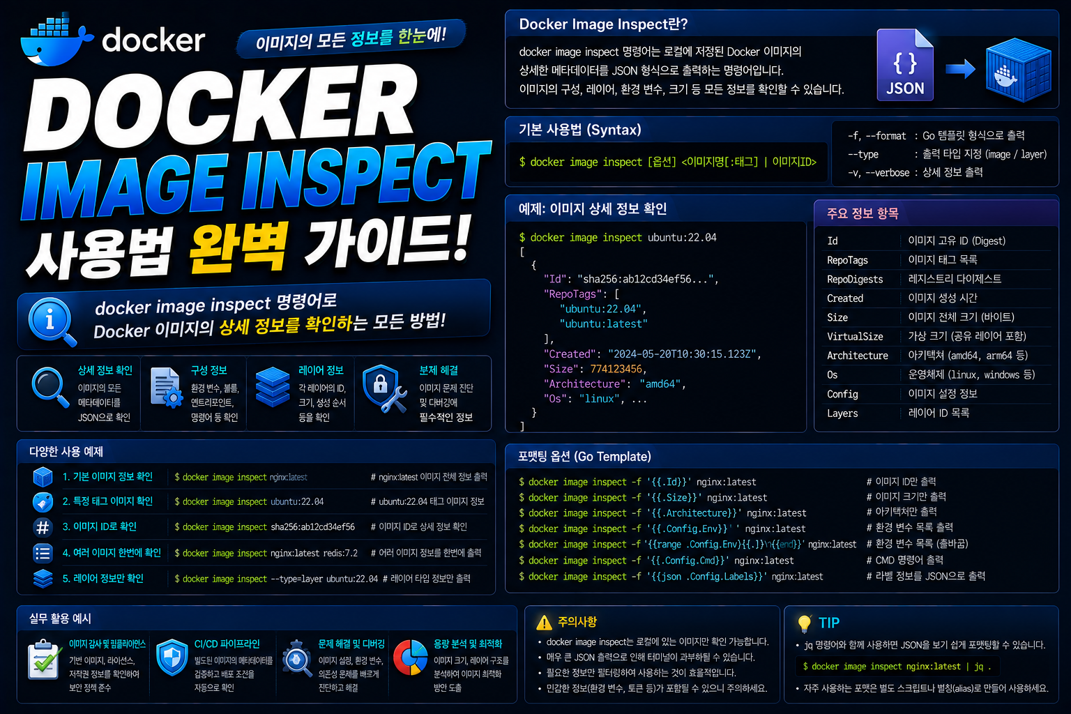 Docker Image Inspect