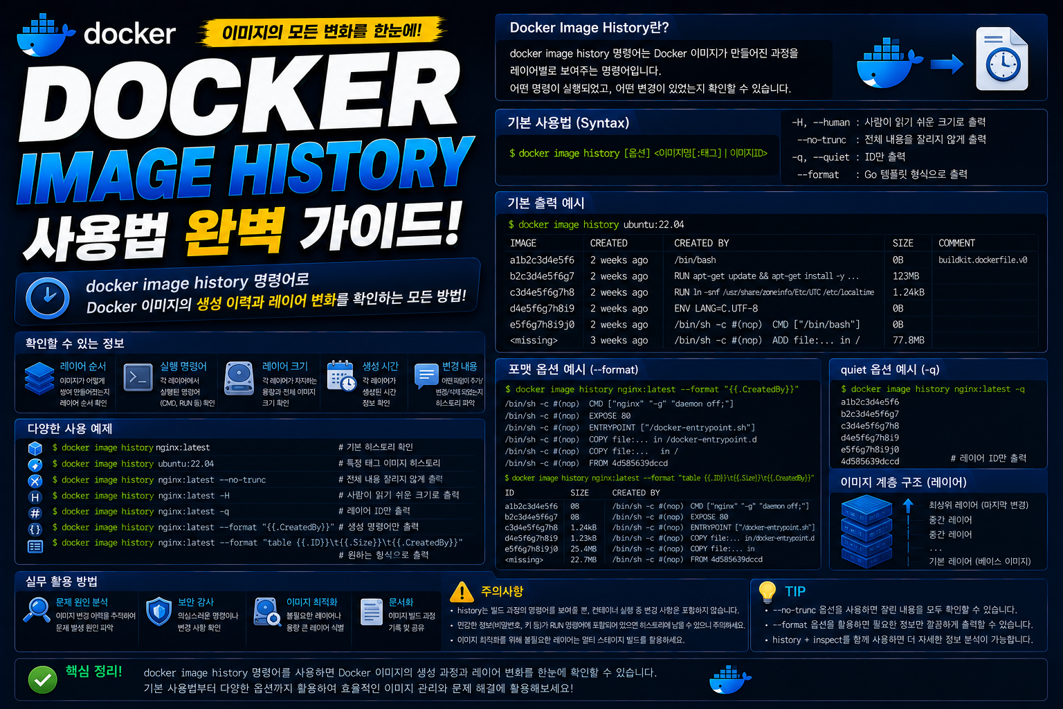 Docker Image History