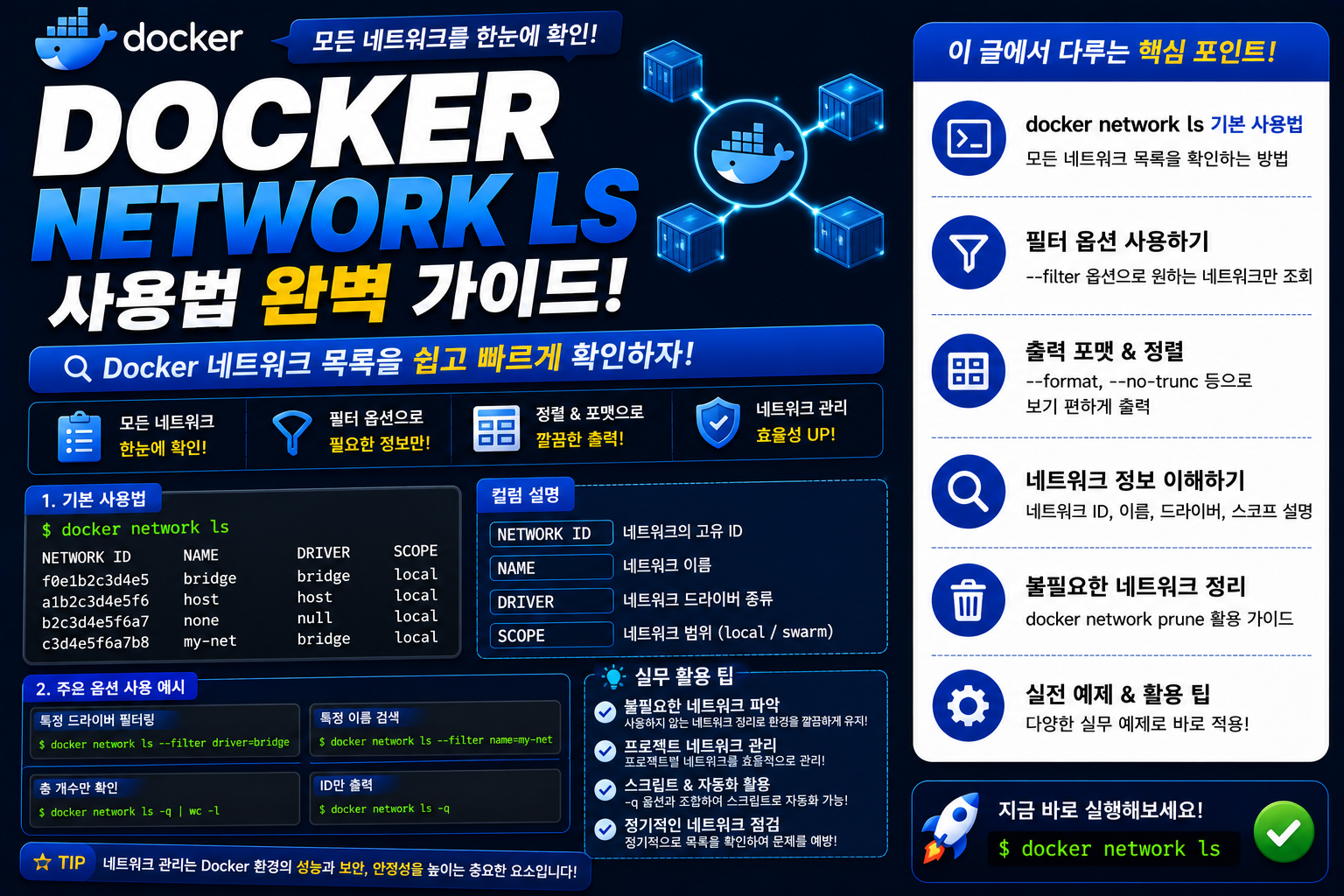 Docker Network LS