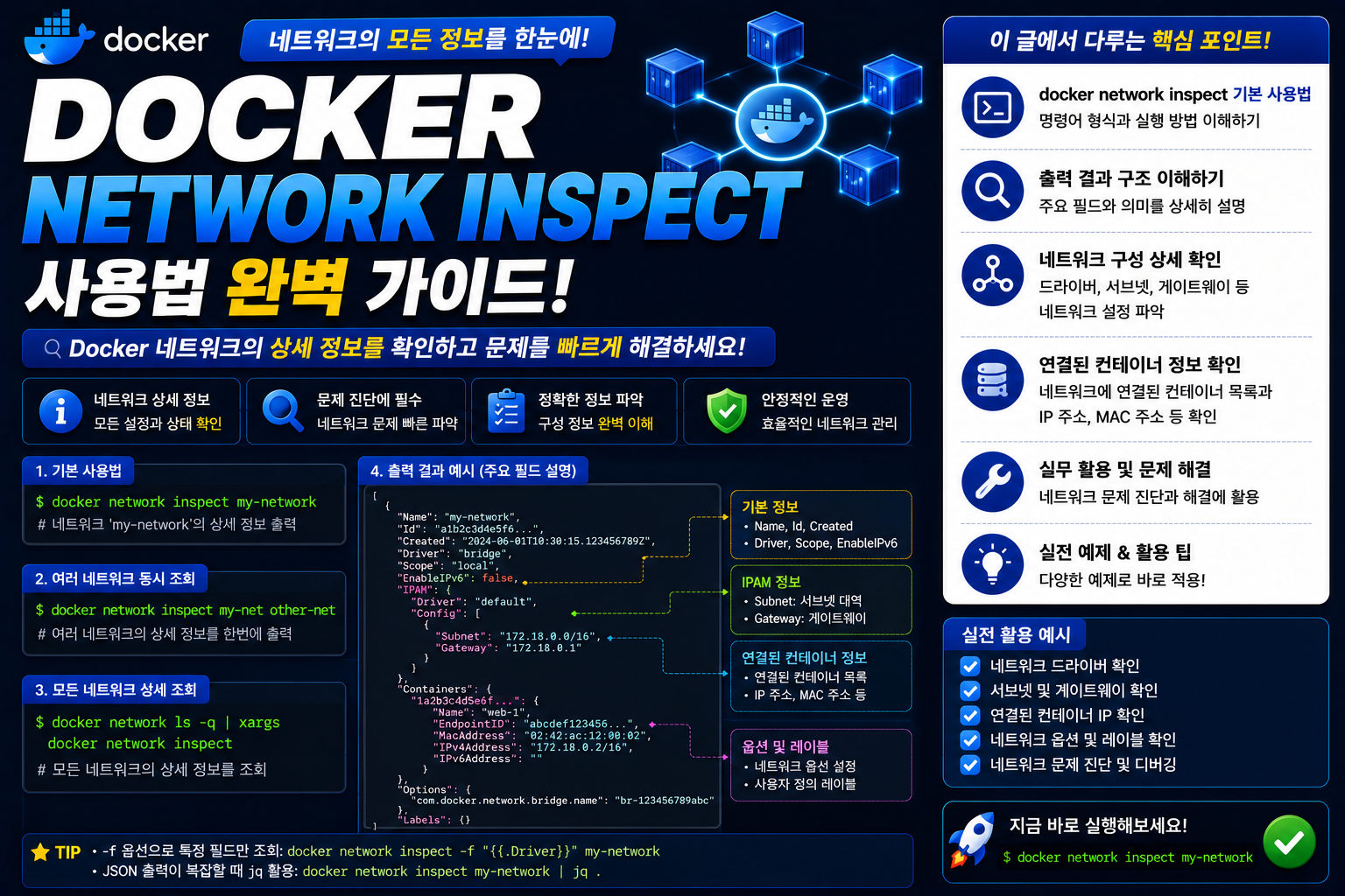 Docker Network Inspect