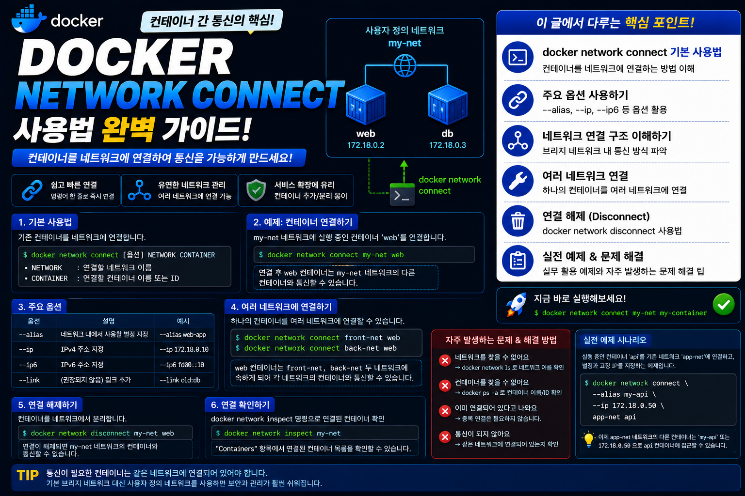 Docker Network Connect