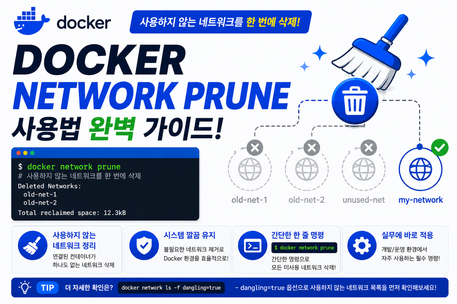 Docker Network Prune