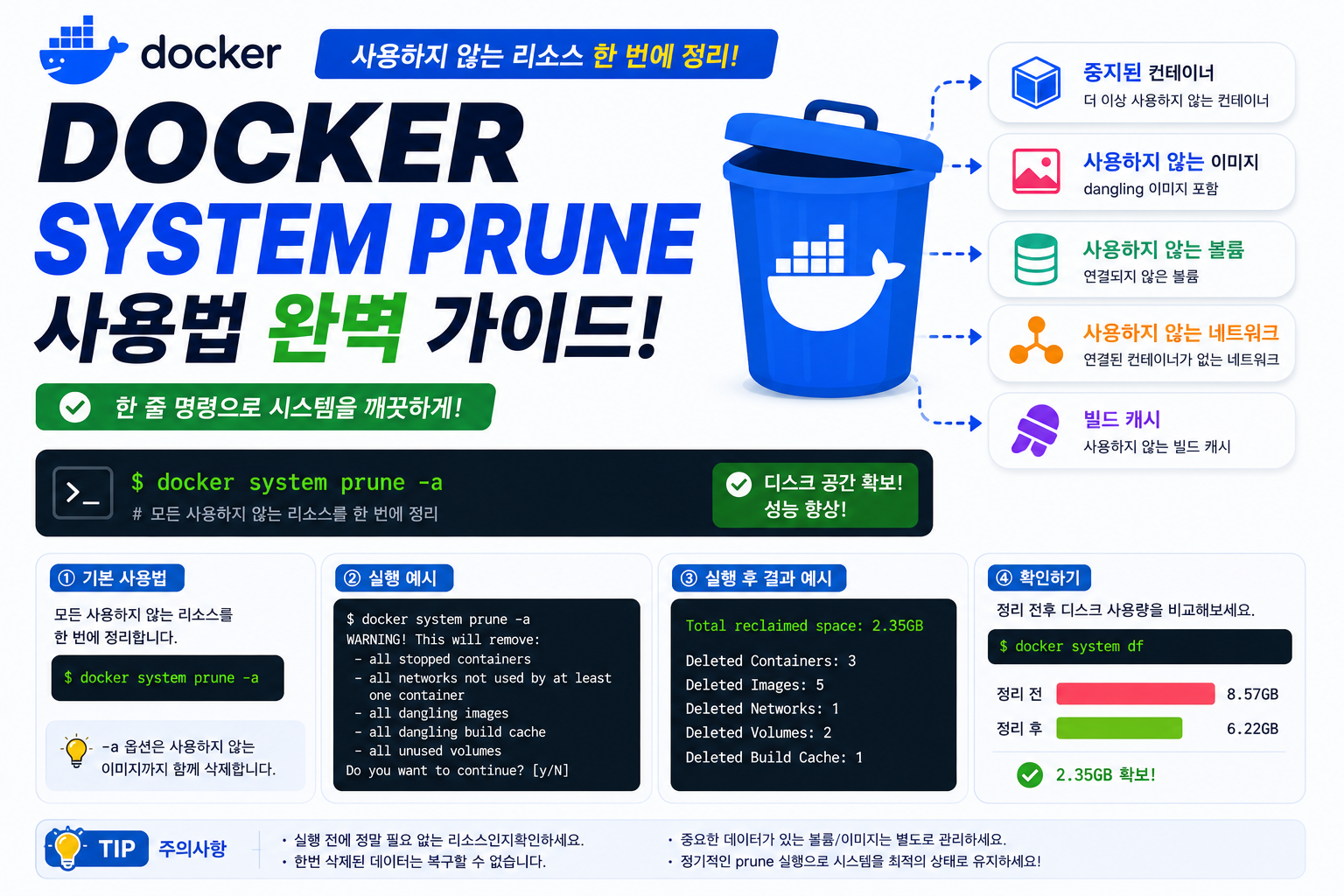 Docker System Prune