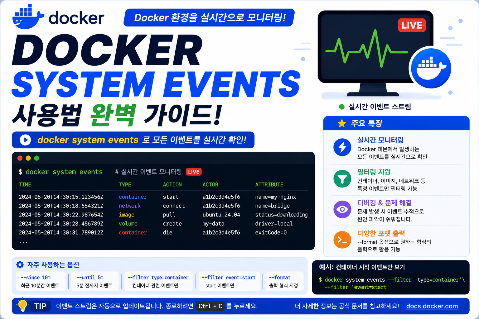 Docker System Events