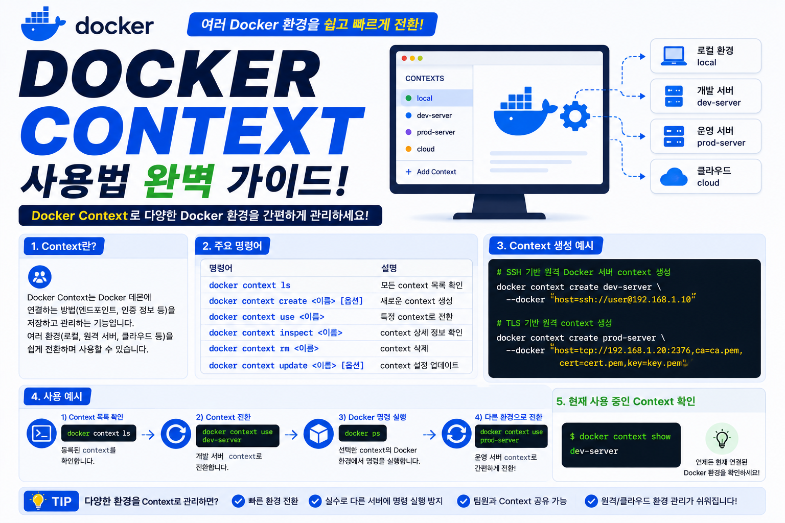 Docker Context