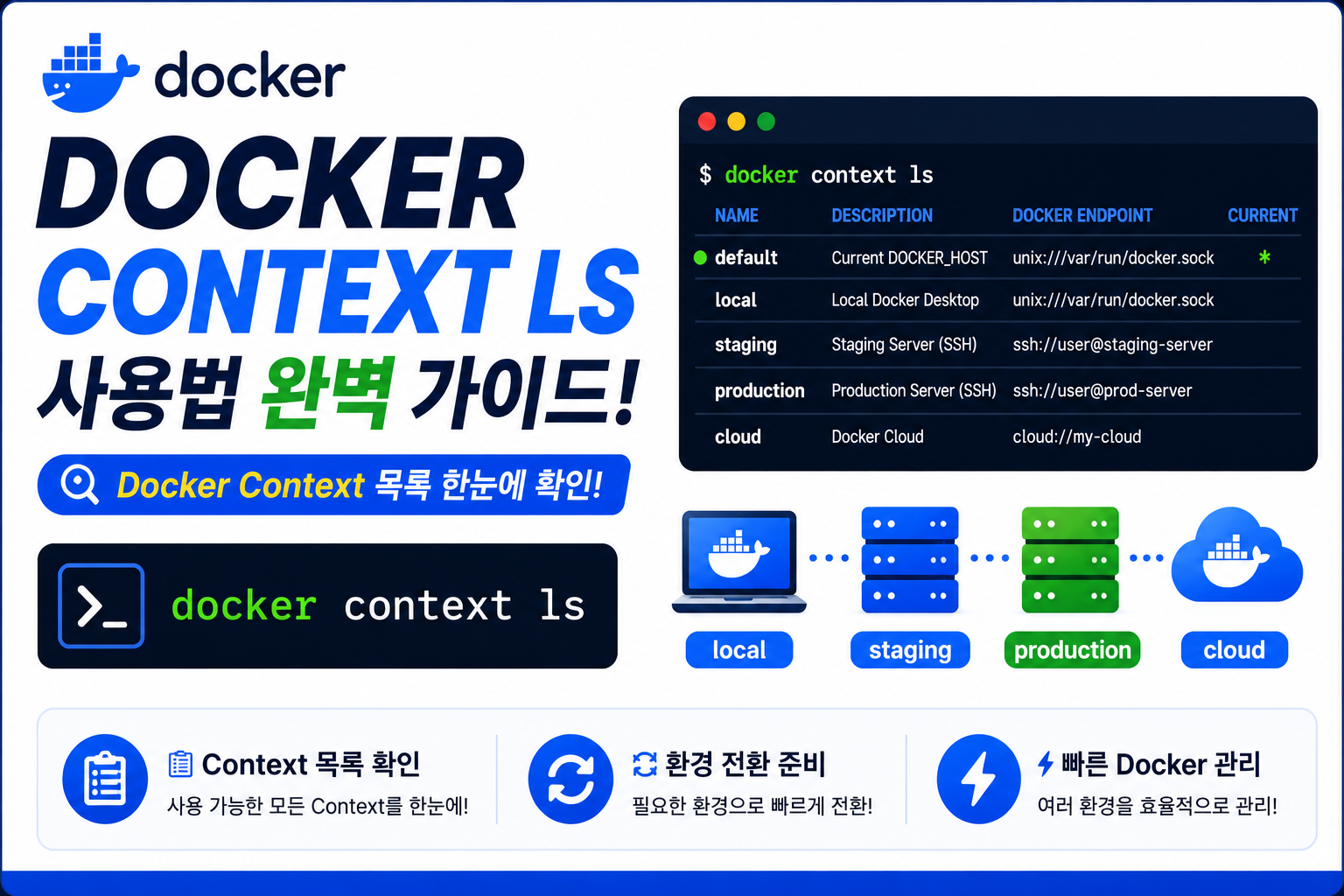 Docker Context LS