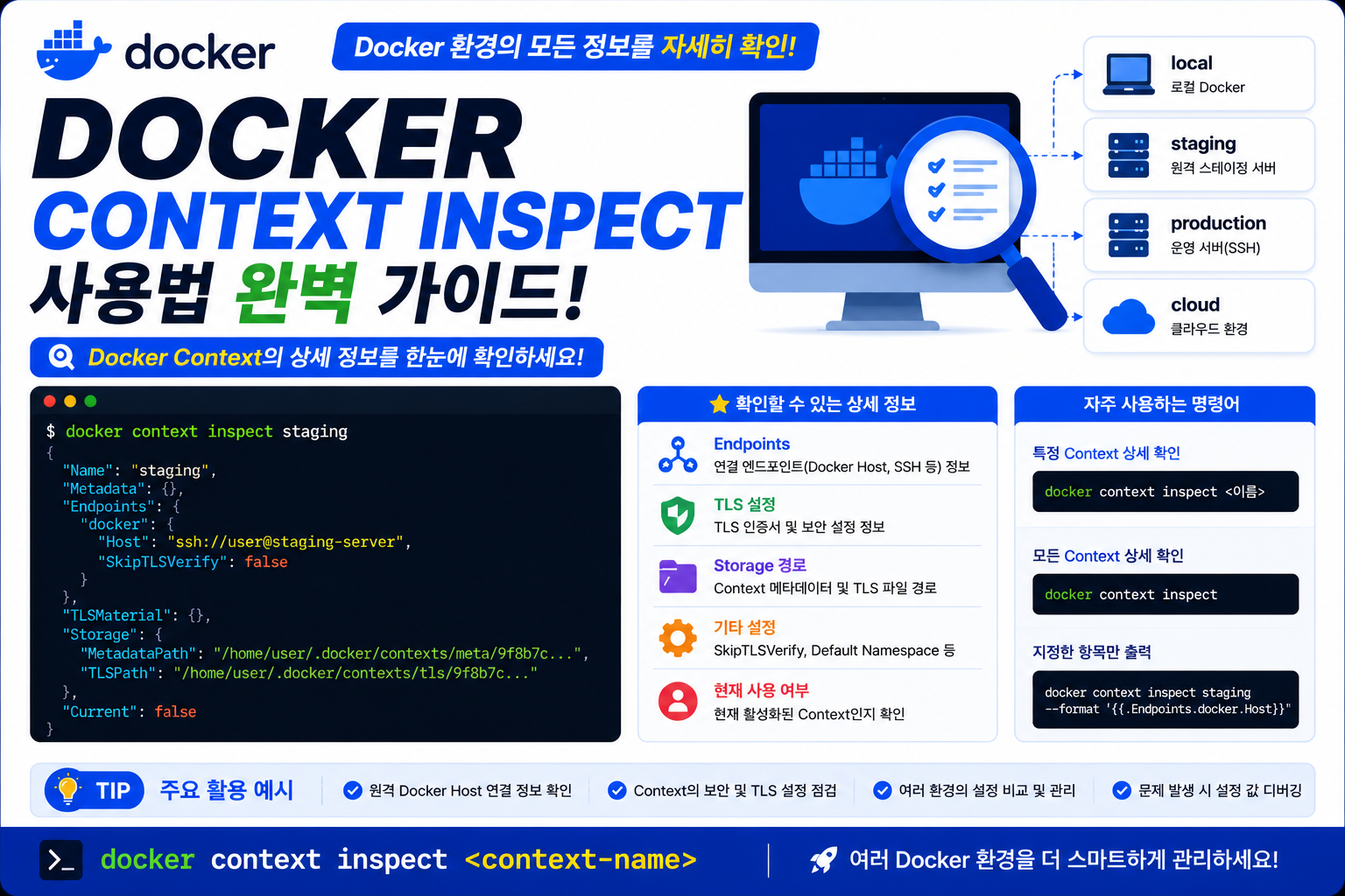 Docker Context Inspect