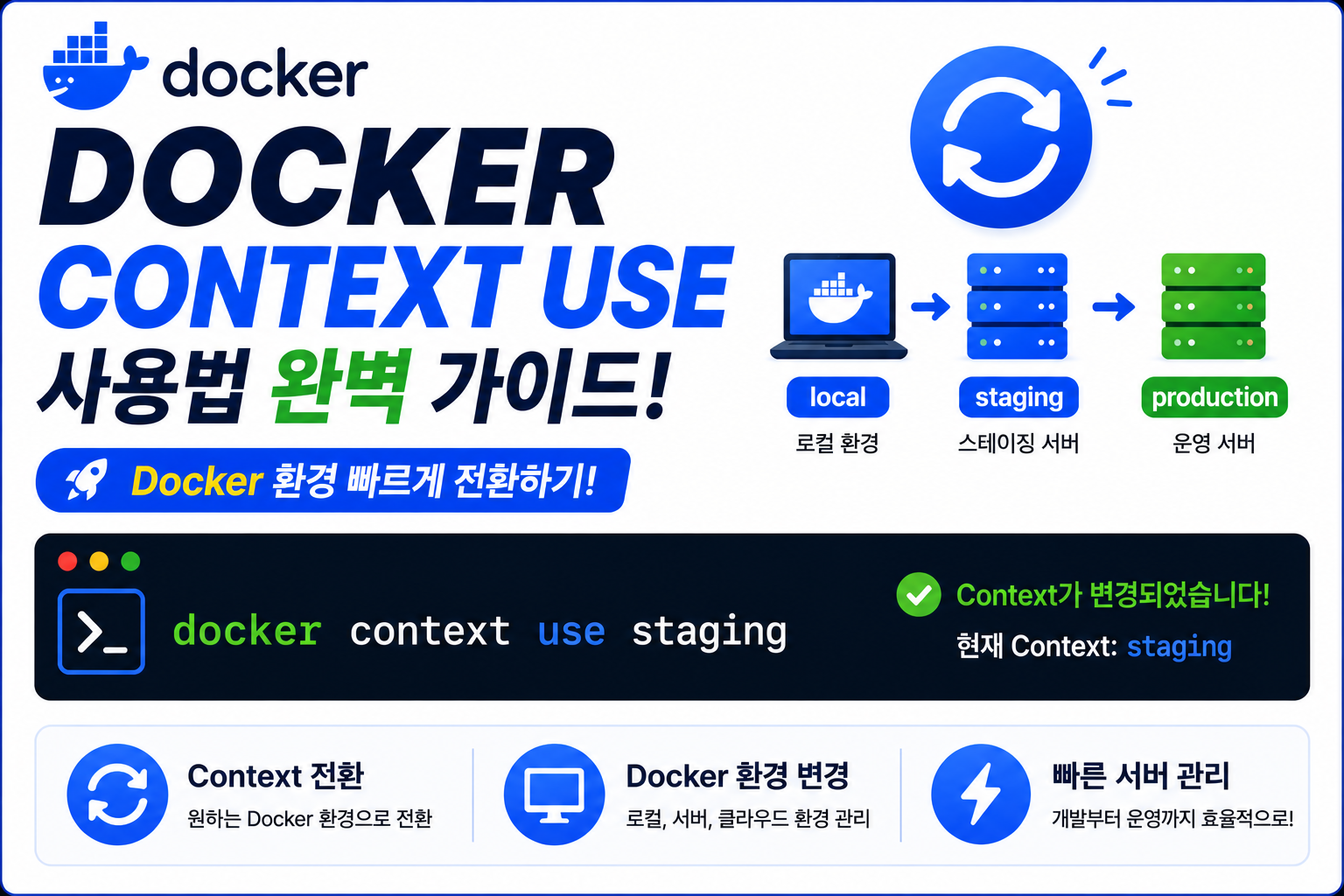 Docker Context Use