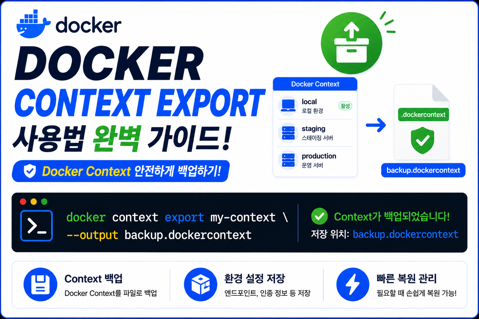 Docker Context Export