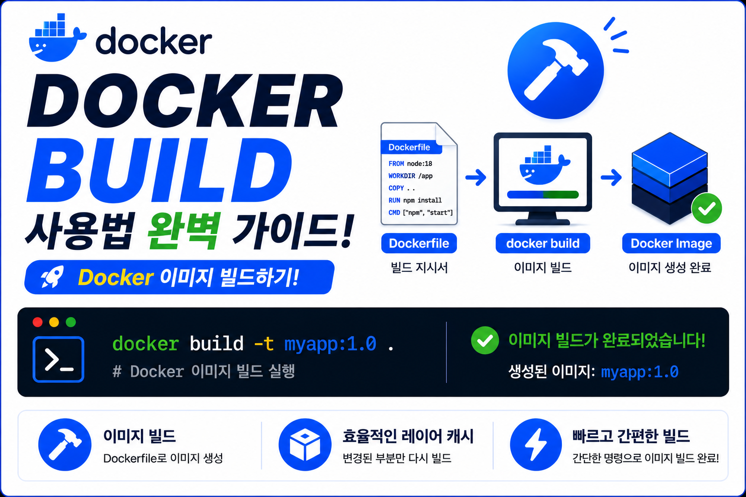 Docker Build
