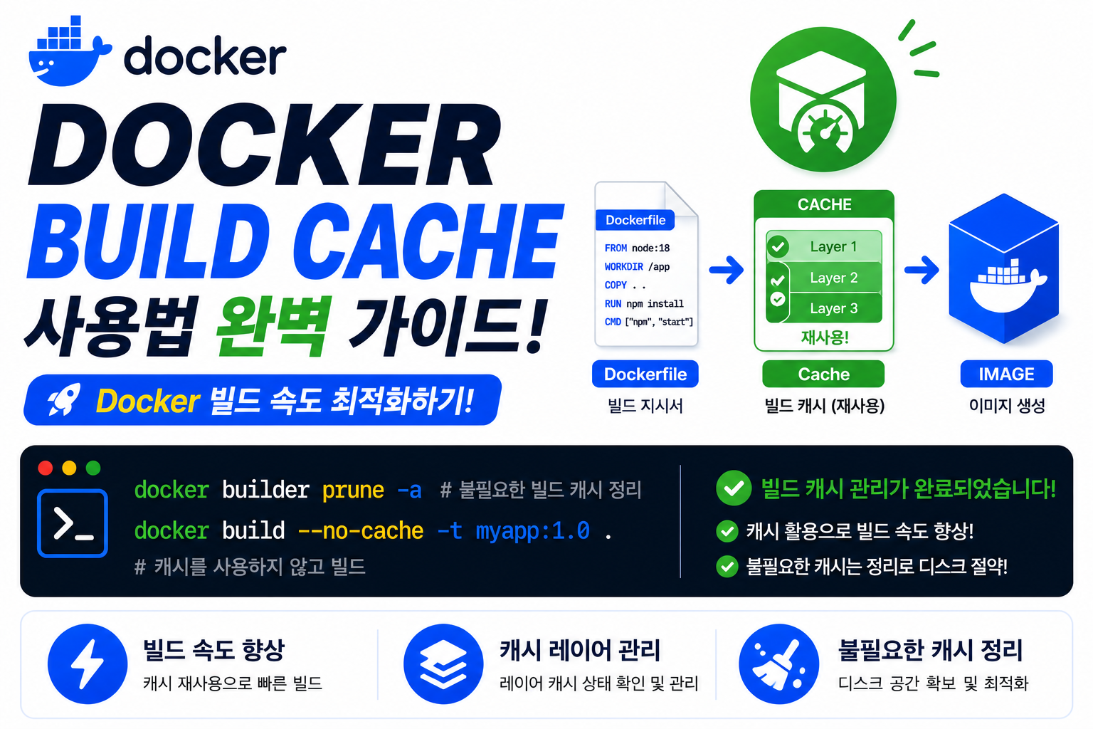 Docker Build Cache