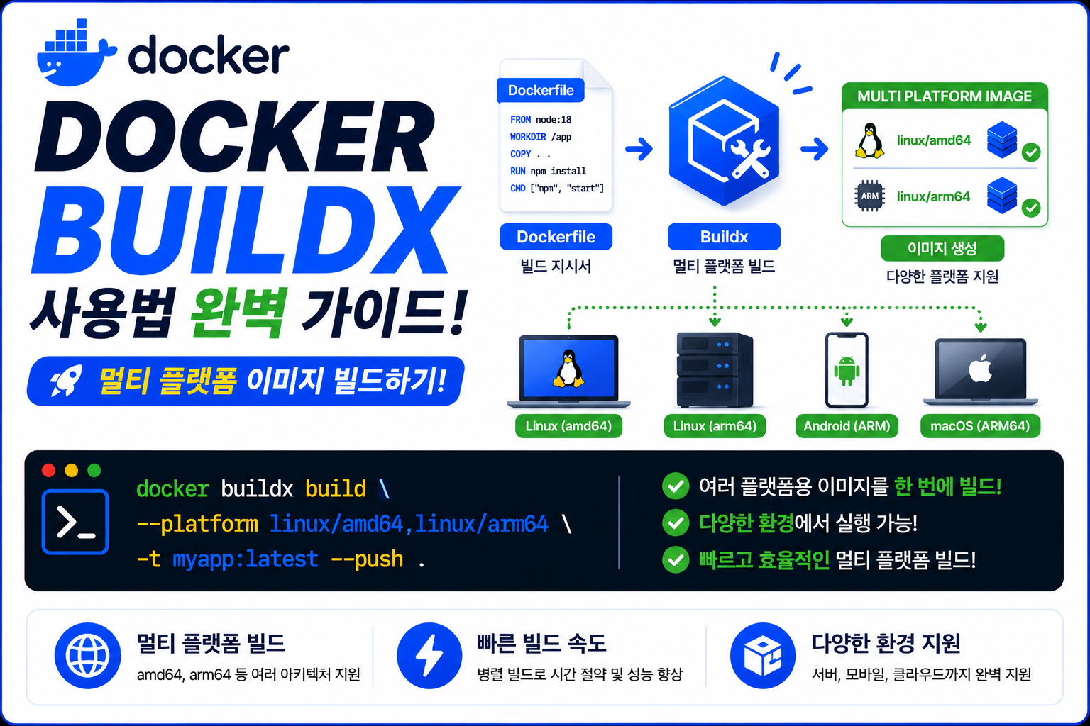 Docker Buildx