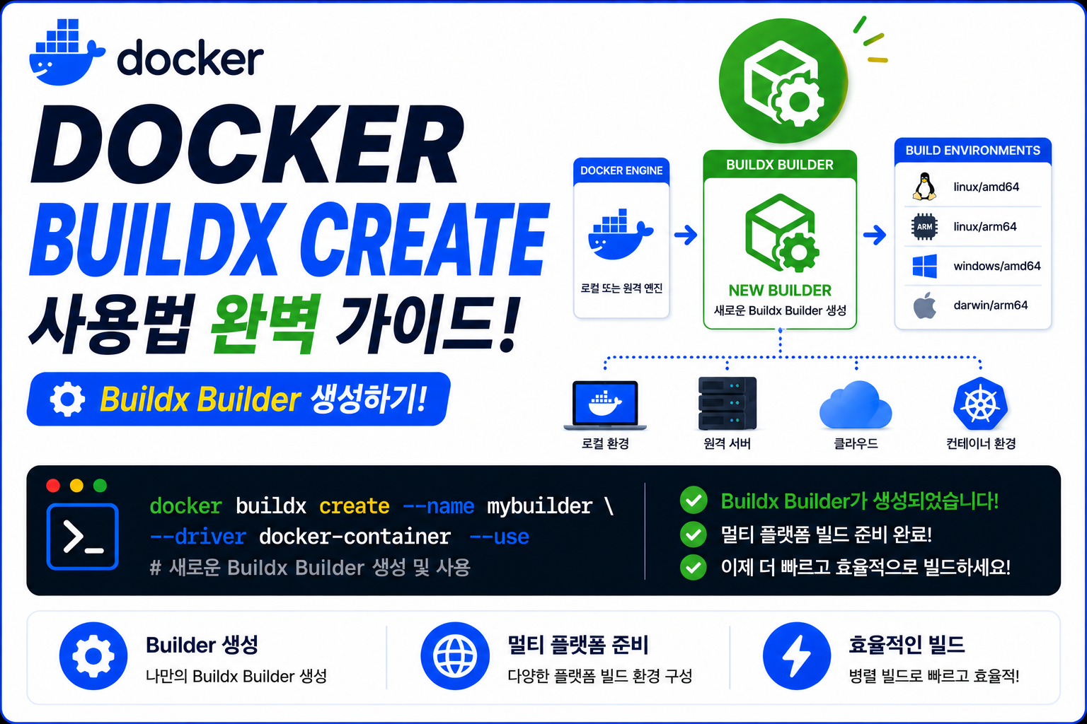 Docker Buildx Create