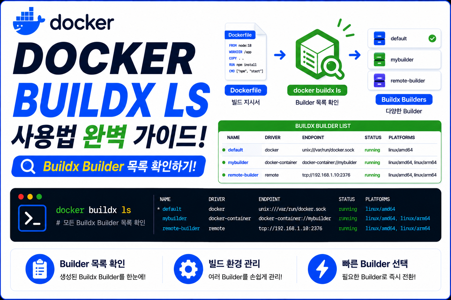 Docker Buildx LS