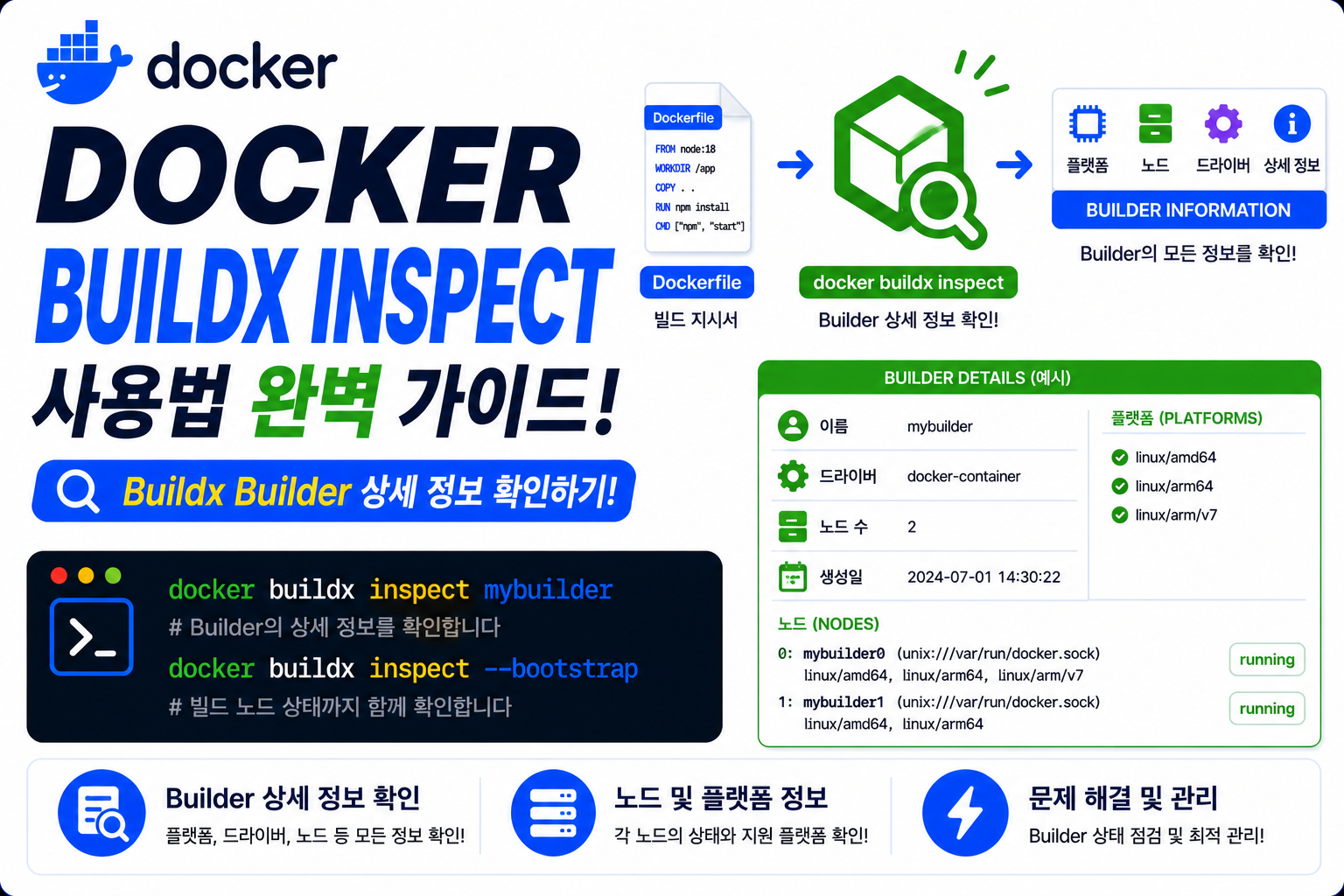 Docker Buildx Inspect