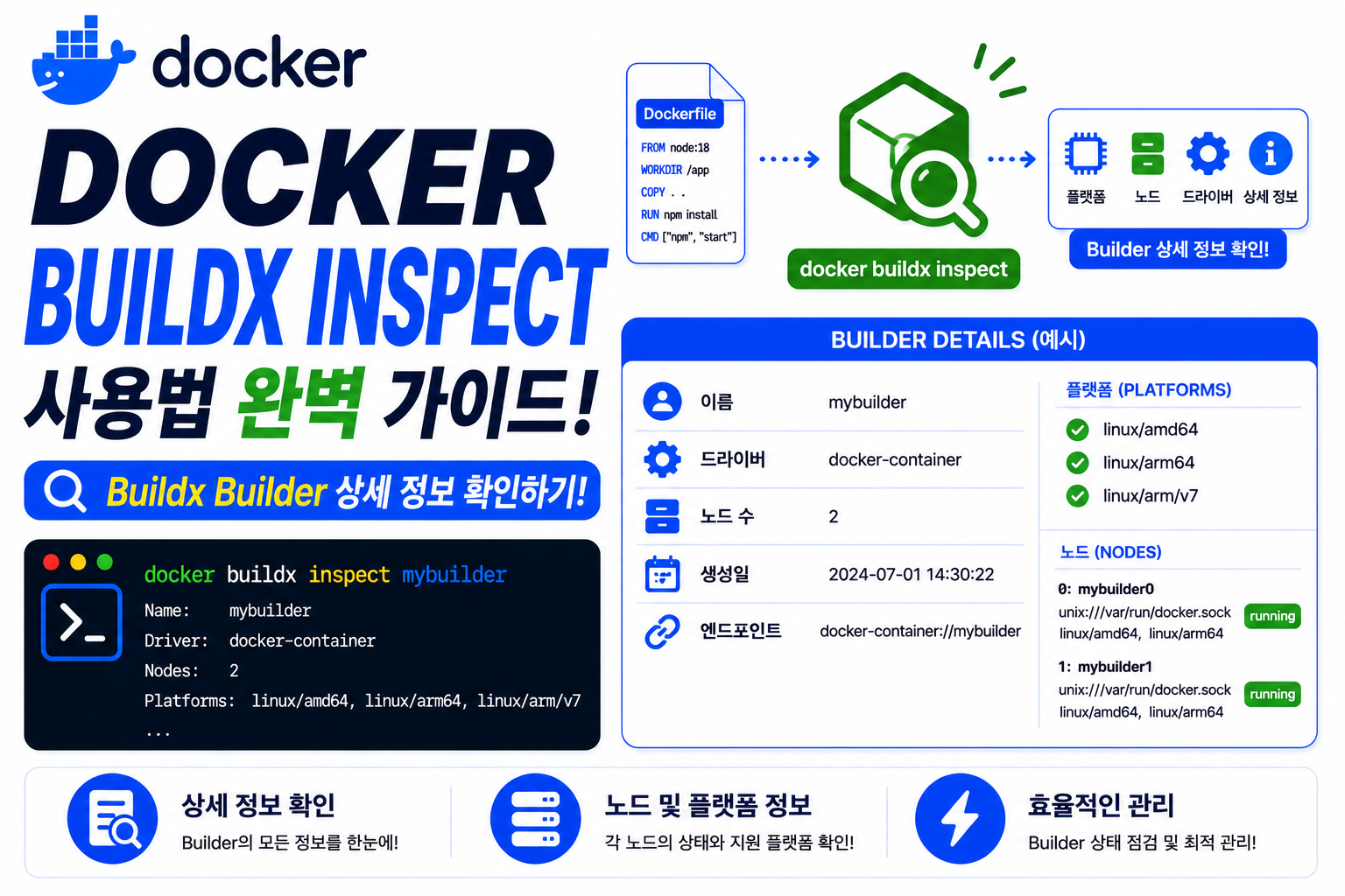 Docker Buildx Inspect