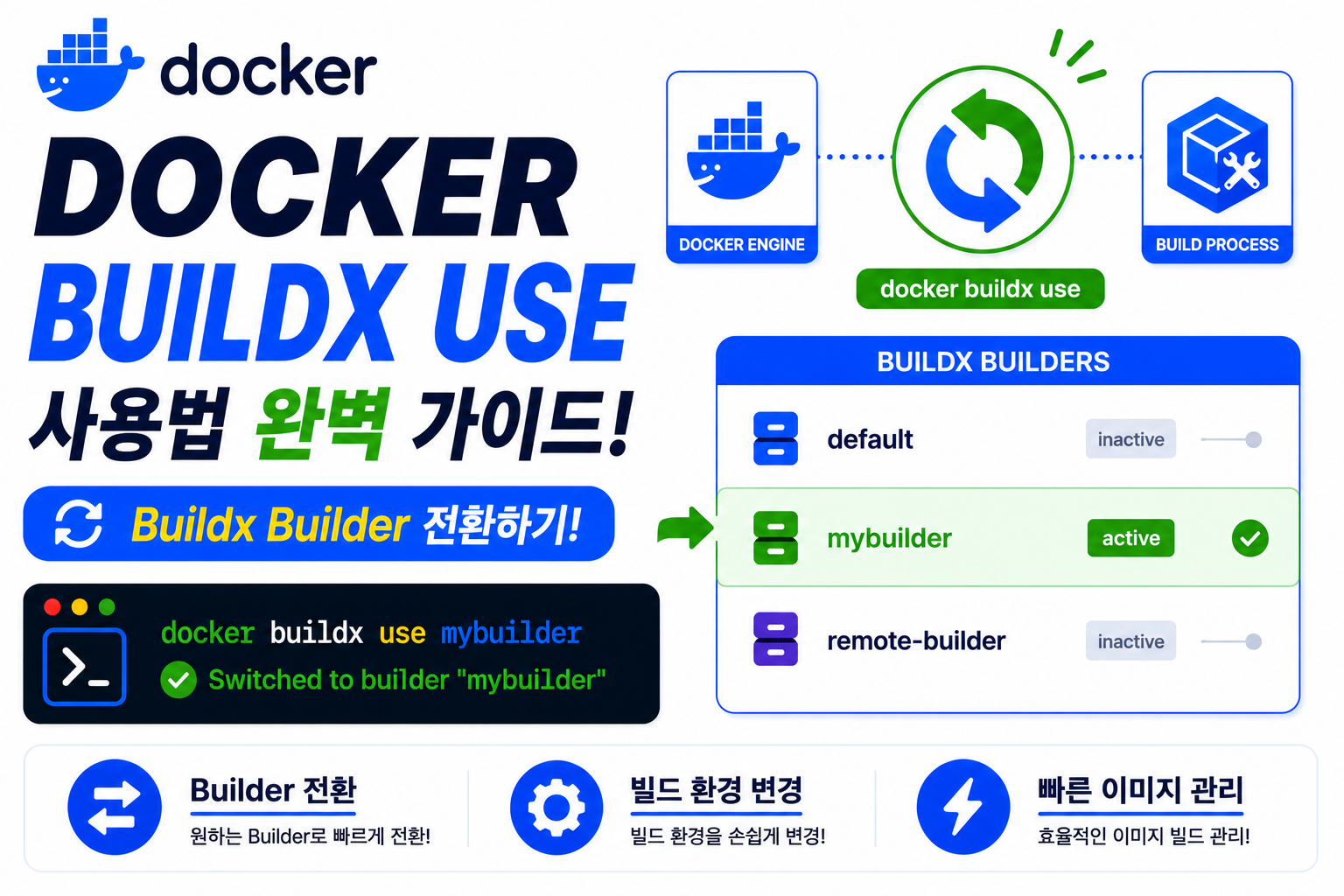 Docker Buildx Use