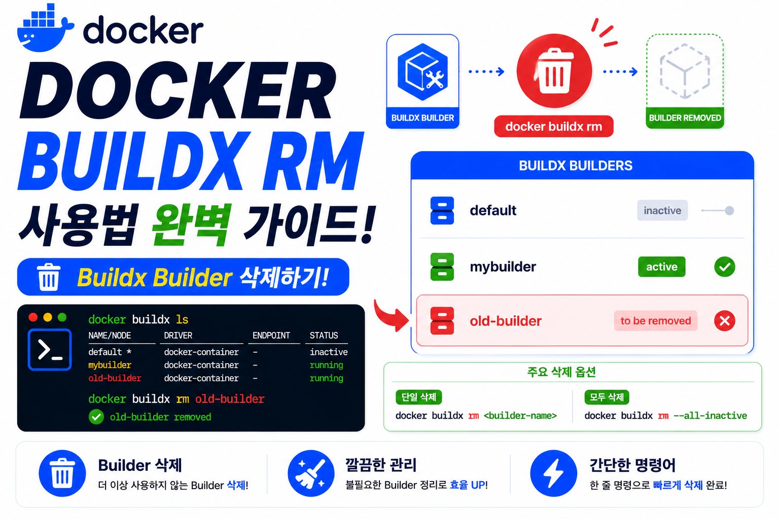 Docker Buildx RM