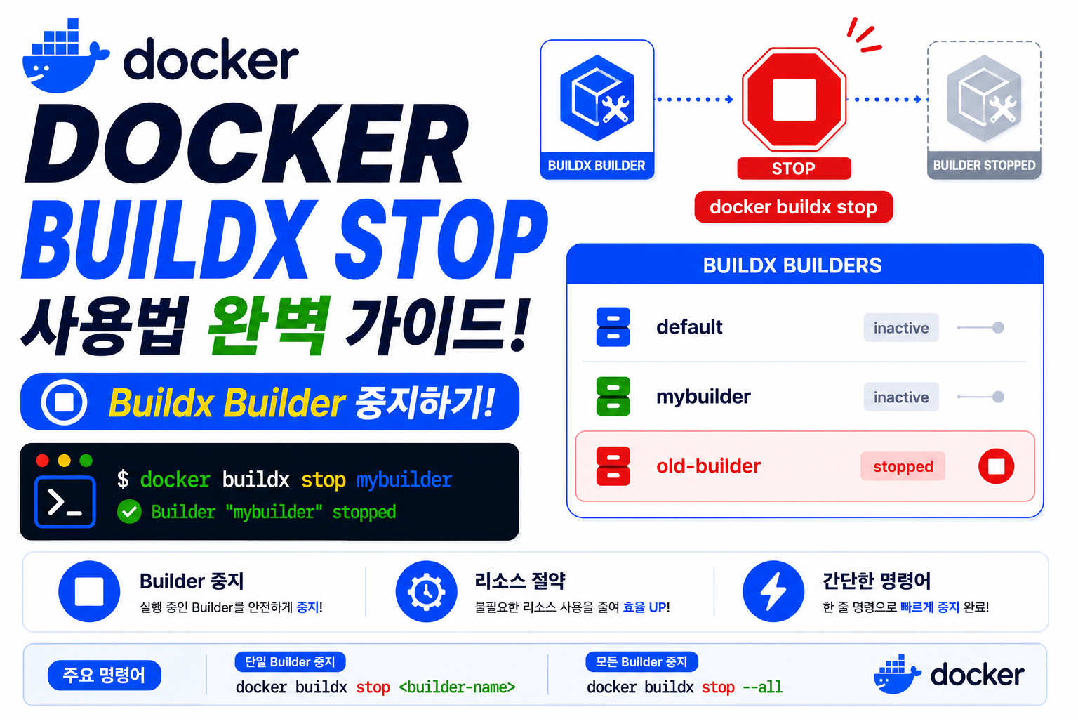 Docker Buildx Stop