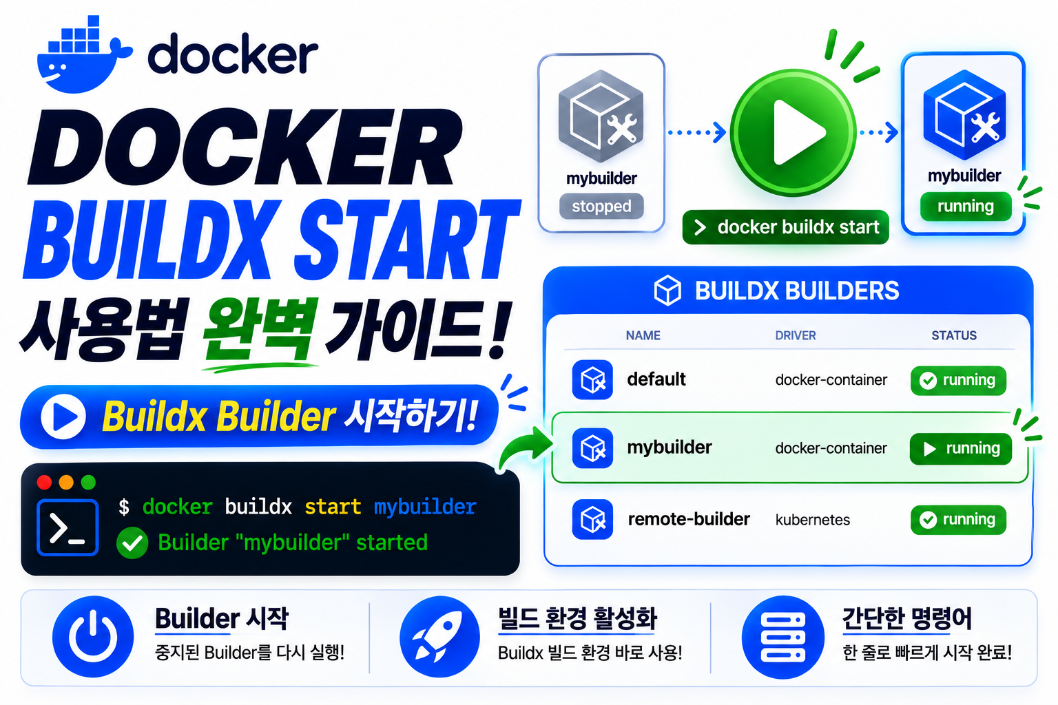 Docker Buildx Start