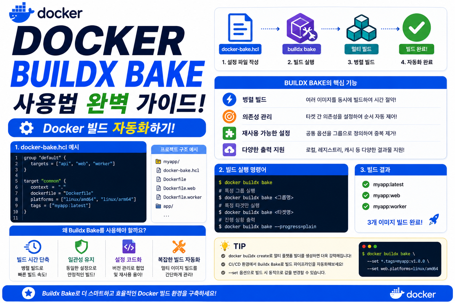 Docker Buildx Bake