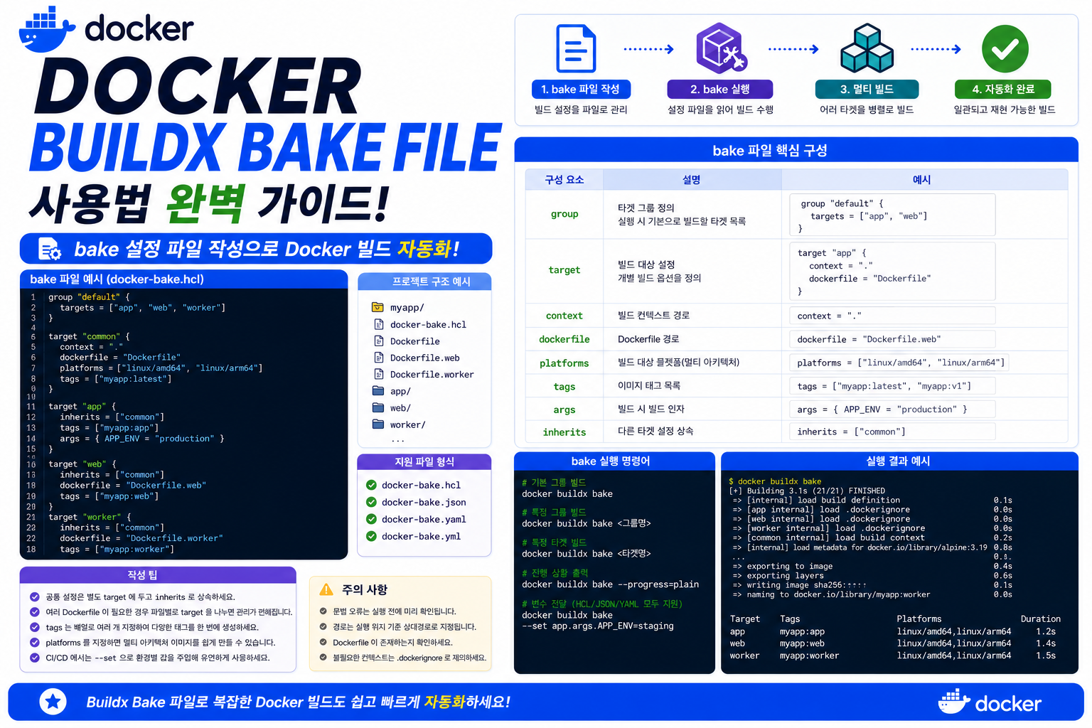 Docker Buildx Bake File