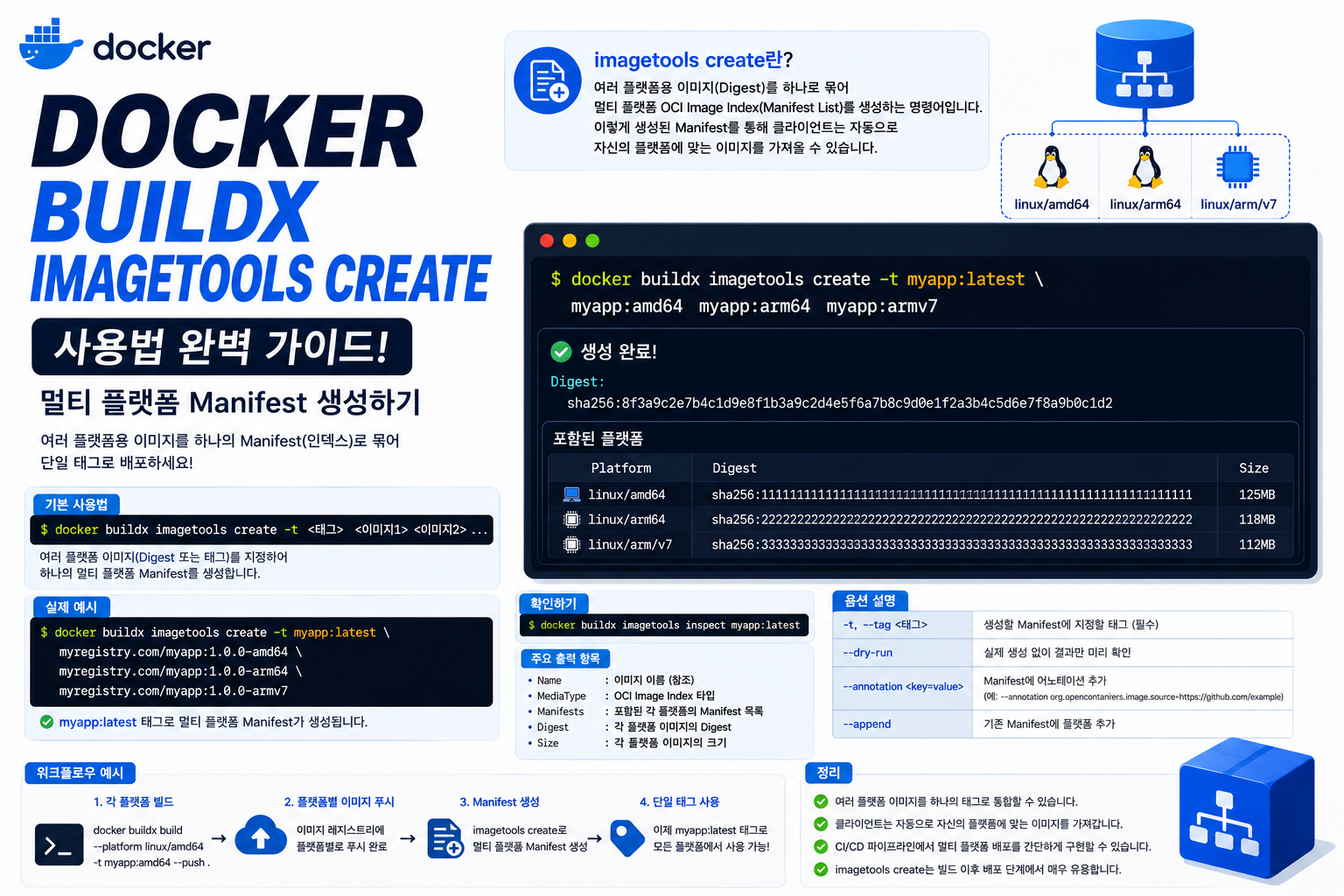 Docker Buildx Imagetools Create