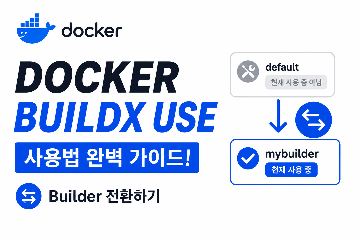 Docker Buildx Use
