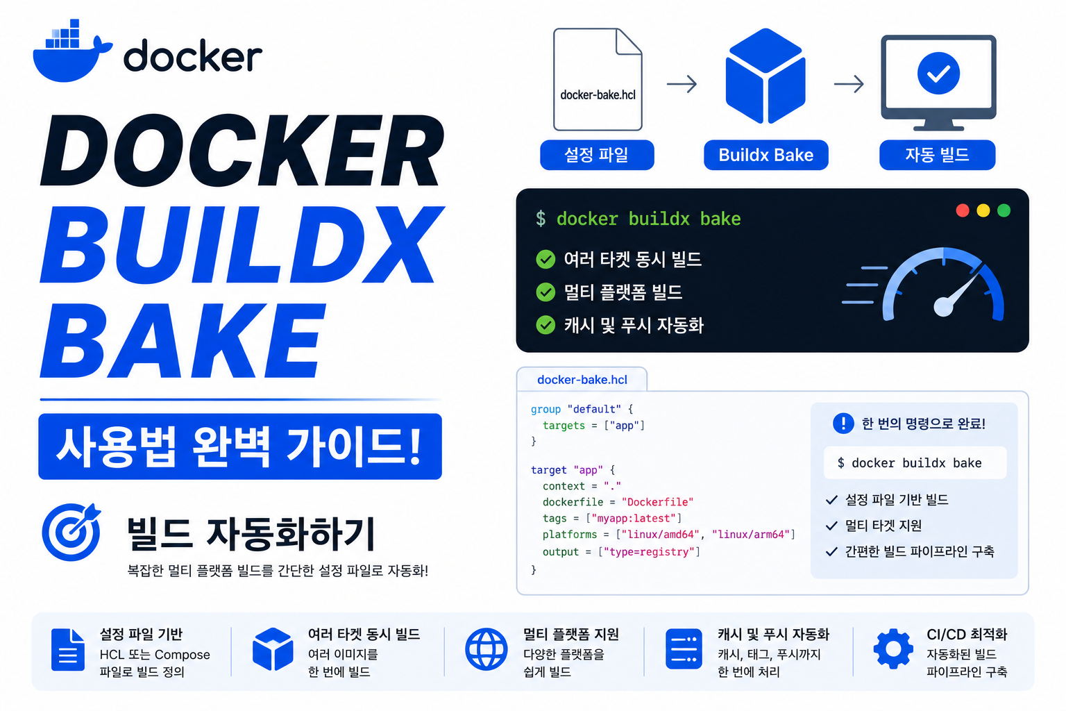 Docker Buildx Bake