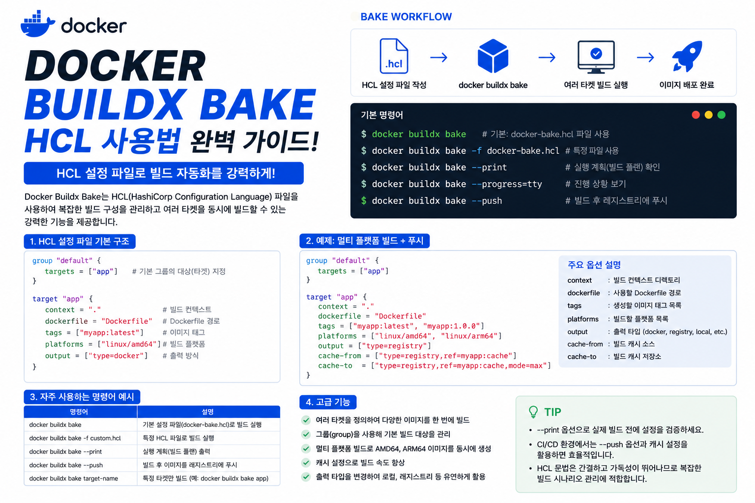 Docker Buildx Bake HCL