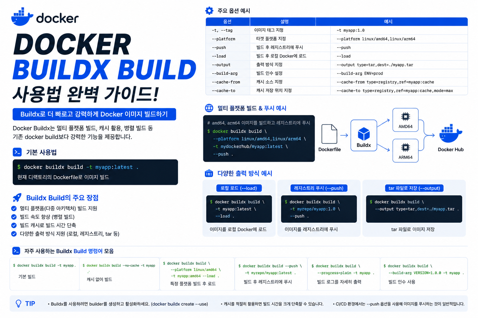 Docker Buildx Build
